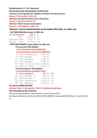 Wonderkweker in 1° en 2° generatie
Rechtstreeks Gaby Vandenabeele (via Rik Cools)
-Kleinzoon van de legendarische ‘NASDAQ’ van Maurice & Gregory Casaert,
Winnaar 1° Nat. Souillac 7.154 d. ’00
-Kleinzoon van fondcrack ‘Alfred’ van A. D’Huyvetter,
Winnaar 1° Nat. Brive 16.007 d. ’07
Half-broer ‘PAOLA’ bij Gaby Vandenabeele,
Winnares 1° Nat Argenton 7.390 d. ’10
‘Maurice’ was de wonderkweker op de hokken Rik Cools, en vader van:
-‘CAS’ BE09-3040108, winnaar in 2009 van
La Souterraine 239 d. 1
Nat 17.814 d. 92
Argenton Prov 2.631 d. 95
Gueret Prov 2.175 d. 162
-‘PIPO’ BE09-3040107, super kweker en vader van
*’Provincial Ace’ BE10-3020226
1° Prov Asduif Halve fond YL KBDB 2011
6° Prov Asduif Grote halve fond YL KBDB 2011
6° Prov Chateauroux 4.072 d.
7° Prov Bourges 953 d.
24° Prov Argenton 3.105 d.
27° Prov Bourges 1.388 d.
37° Prov La Souterraine 2.463 d.
41° Prov La Chatre 2.815 d.
*’Provincial Argenton’ BE10-3020225
6° Prov Asduif Halve Fond KBDB YL 2011
1° Prov Argenton 297 d. ’11
18° Prov Bourges II 953 d. ’11
41° Prov Bourges I 1.388 d. ’11
42° Prov Chateauroux 5.500 d. ’11
92° Nat. Argenton 4.123 d. ’11
GV: Maurice BE08-30335204
Halfbroer ‘Paola’: 1e
Nat Argenton 7.390 d. ’10 bij Gaby Vandenabeele
GM: Betty Bliksem BE12-3160731
Volle zus van Beauty Bliksem: vader Mexence, 1. Nat Tulle oude 2014.
Een Gaby Vandenabeele uit Returned Bliksem BE05-3006569 x Georgia BE08-3192649 (zus 1. Nat Albi 5.063
d.).
 