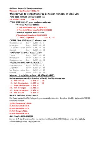 Half-broer ‘PAOLA’ bij Gaby Vandenabeele,
Winnares 1° Nat Argenton 7.390 d. ’10
‘Maurice’ was de wonderkweker op de hokken Rik Cools, en vader van:
-‘CAS’ BE09-3040108, winnaar in 2009 van
La Souterraine 239 d. 1
-‘PIPO’ BE09-3040107, super kweker en vader van
*’Provincial Ace’ BE10-3020226
1° Prov Asduif Halve fond YL KBDB 2011
6° Prov Asduif Grote halve fond YL KBDB 2011
*’Provincial Argenton’ BE10-3020225
6° Prov Asduif Halve Fond KBDB YL 2011
1° Prov Argenton 297 d. ’11
-‘SISTER PIPO’ BE10-3020217, winnares van
Chateauroux Prov 5.500 d. 6
Argenton Prov 3.105 d. 33
La Souterraine Prov 2.463 d. 45
Gueret Prov 2.915 d. 53
-‘DAUGHTER MAURICE’ BE11-3123293
Tours Prov 2.155 d. 46
Montluçon Prov 2.609 d. 68
Chateauroux Prov 2.905 d. 82
-‘YOUNG MAURICE HEN’ BE10-3020217
Chateauroux Prov 5.500 p. 6
Argenton Prov 3.105 p. 33
La Souterraine Prov 2.463 p. 45
Gueret Prov 2.915 p. 53
Moeder: Stargirl Geronimo 193 BE14-4285193
Dochter van supercrack Star Geronimo bij Patrick Houfflijn, winnaar van:
2. Nat Tulle 5.976 d. ’14
2. Nat Montauban 5.933 d. ’14
11. Zone Montluçon 7.828 d.
28. Nat Bourges 16.859 d.
37. Zone Argenton 8.476 d.
43. Nat Brive 8.331 d….
GV: Star Geronimo BE11-4196616
Stervlieger van de Houfflijn-kolonie als zoon van gouden stambeer Geronimo 486/00 x Nationaaltje 560/04.
Geronimo won zelf:
10. Nat Carcassonne 3.911 d.
35. Nat Marseille 5.738 d.
44. Nat Marseille 5.195 d.
87. Nat Orange 6.751 d.
89. Nat Marseille 4.398 d.
GM: Fideelke BE08-3037623
Zus van de 7. Nat Brive en dochter van stamkweker Blauwe Fideel 584/96 (zoon 1. Nat Brive bij Gaby
Vandenabeele) x Birma 216/07 (Rik Cools)
 
