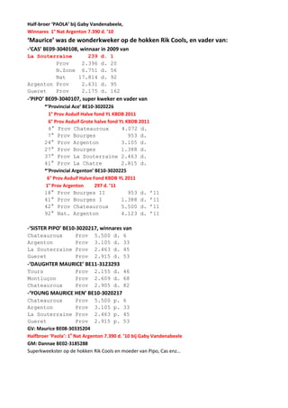 Half-broer ‘PAOLA’ bij Gaby Vandenabeele,
Winnares 1° Nat Argenton 7.390 d. ’10
‘Maurice’ was de wonderkweker op de hokken Rik Cools, en vader van:
-‘CAS’ BE09-3040108, winnaar in 2009 van
La Souterraine 239 d. 1
Prov 2.396 d. 20
N.Zone 6.751 d. 56
Nat 17.814 d. 92
Argenton Prov 2.631 d. 95
Gueret Prov 2.175 d. 162
-‘PIPO’ BE09-3040107, super kweker en vader van
*’Provincial Ace’ BE10-3020226
1° Prov Asduif Halve fond YL KBDB 2011
6° Prov Asduif Grote halve fond YL KBDB 2011
6° Prov Chateauroux 4.072 d.
7° Prov Bourges 953 d.
24° Prov Argenton 3.105 d.
27° Prov Bourges 1.388 d.
37° Prov La Souterraine 2.463 d.
41° Prov La Chatre 2.815 d.
*’Provincial Argenton’ BE10-3020225
6° Prov Asduif Halve Fond KBDB YL 2011
1° Prov Argenton 297 d. ’11
18° Prov Bourges II 953 d. ’11
41° Prov Bourges I 1.388 d. ’11
42° Prov Chateauroux 5.500 d. ’11
92° Nat. Argenton 4.123 d. ’11
-‘SISTER PIPO’ BE10-3020217, winnares van
Chateauroux Prov 5.500 d. 6
Argenton Prov 3.105 d. 33
La Souterraine Prov 2.463 d. 45
Gueret Prov 2.915 d. 53
-‘DAUGHTER MAURICE’ BE11-3123293
Tours Prov 2.155 d. 46
Montluçon Prov 2.609 d. 68
Chateauroux Prov 2.905 d. 82
-‘YOUNG MAURICE HEN’ BE10-3020217
Chateauroux Prov 5.500 p. 6
Argenton Prov 3.105 p. 33
La Souterraine Prov 2.463 p. 45
Gueret Prov 2.915 p. 53
GV: Maurice BE08-30335204
Halfbroer ‘Paola’: 1e
Nat Argenton 7.390 d. ’10 bij Gaby Vandenabeele
GM: Dannae BE02-3185288
Superkweekster op de hokken Rik Cools en moeder van Pipo, Cas enz…
 