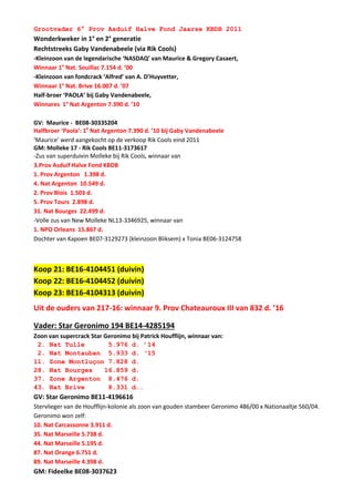Grootvader 6° Prov Asduif Halve Fond Jaarse KBDB 2011
Wonderkweker in 1° en 2° generatie
Rechtstreeks Gaby Vandenabeele (via Rik Cools)
-Kleinzoon van de legendarische ‘NASDAQ’ van Maurice & Gregory Casaert,
Winnaar 1° Nat. Souillac 7.154 d. ’00
-Kleinzoon van fondcrack ‘Alfred’ van A. D’Huyvetter,
Winnaar 1° Nat. Brive 16.007 d. ’07
Half-broer ‘PAOLA’ bij Gaby Vandenabeele,
Winnares 1° Nat Argenton 7.390 d. ’10
GV: Maurice - BE08-30335204
Halfbroer ‘Paola’: 1e
Nat Argenton 7.390 d. ’10 bij Gaby Vandenabeele
‘Maurice’ werd aangekocht op de verkoop Rik Cools eind 2011
GM: Molleke 17 - Rik Cools BE11-3173617
-Zus van superduivin Molleke bij Rik Cools, winnaar van
3.Prov Asduif Halve Fond KBDB
1. Prov Argenton 1.398 d.
4. Nat Argenton 10.549 d.
2. Prov Blois 1.503 d.
5. Prov Tours 2.898 d.
31. Nat Bourges 22.499 d.
-Volle zus van New Molleke NL13-3346925, winnaar van
1. NPO Orleans 15.867 d.
Dochter van Kapoen BE07-3129273 (kleinzoon Bliksem) x Tonia BE06-3124758
Koop 21: BE16-4104451 (duivin)
Koop 22: BE16-4104452 (duivin)
Koop 23: BE16-4104313 (duivin)
Uit de ouders van 217-16: winnaar 9. Prov Chateauroux III van 832 d. ’16
Vader: Star Geronimo 194 BE14-4285194
Zoon van supercrack Star Geronimo bij Patrick Houfflijn, winnaar van:
2. Nat Tulle 5.976 d. ’14
2. Nat Montauban 5.933 d. ‘15
11. Zone Montluçon 7.828 d.
28. Nat Bourges 16.859 d.
37. Zone Argenton 8.476 d.
43. Nat Brive 8.331 d….
GV: Star Geronimo BE11-4196616
Stervlieger van de Houfflijn-kolonie als zoon van gouden stambeer Geronimo 486/00 x Nationaaltje 560/04.
Geronimo won zelf:
10. Nat Carcassonne 3.911 d.
35. Nat Marseille 5.738 d.
44. Nat Marseille 5.195 d.
87. Nat Orange 6.751 d.
89. Nat Marseille 4.398 d.
GM: Fideelke BE08-3037623
 