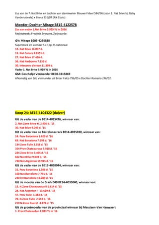 Zus van de 7. Nat Brive en dochter van stamkweker Blauwe Fideel 584/96 (zoon 1. Nat Brive bij Gaby
Vandenabeele) x Birma 216/07 (Rik Cools)
Moeder: Dochter Mirage BE15-4122578
Zus van vader 1.Nat Brive 5.929 YL in 2016
Rechtstreeks Frederik Everaert, Zwijnaarde
GV: Mirage BE05-4295838
Supercrack en winnaar 5 x Top-75 nationaal
12. Nat Brive 16.007 d.
13. Nat Cahors 8.6551 d.
27. Nat Brive 17.456 d.
36. Nat Narbonne 7.156 d.
30. Interprov Vierzon 11.399 d.
Vader 1. Nat Brive 5.929 YL in 2016
GM: Geschelpt Vermander BE08-3115869
Afkomstig van Eric Vermander uit Broer Falco 796/05 x Dochter Romario 276/02.
Koop 24: BE16-4104322 (duiver)
Uit de vader van de BE14-4035476, winnaar van:
2. Nat Zone Brive YL 2.405 d. ’15
30. Nat Brive 9.049 d. ’15
Uit de vader van de Barcelonacrack BE14-4035030, winnaar van:
14. Prov Barcelona 1.620 d. ’16
69. Nat Barcelona 7.693 d. ’16
134 Zone Tulle 3.358 d. ’15
354 Prov Chateauroux 5.910 d. ’16
224 Zone Brive 3.405 d. ’15
662 Nat Brive 9.049 d. ’15
730 Nat Argenton 19.925 d. ‘15
Uit de vader van de BE13-4058044, winnaar van:
32. Prov Barcelona 1.506 d. ’15
100 Nat Barcelona 7.791 d. ’15
230 Int Barcelona 19.089 d. ‘15
Uit de moeder van de Crack 040 BE14-4035040, winnaar van:
12. N.Zone Chateauroux II 5.614 d. ’15
28. Nat Argenton I 13.629 d. ’16
47. Prov Tulle 1.383 d. ’16
70. N.Zone Tulle 2.518 d. ’16
210 N.Zone Gueret 4.878 d. ’15
Uit de grootmoeder van de provinciaal winnaar bij Messiaen-Van Hauwaert
1. Prov Chateaudun 2.083 YL in ’16
 