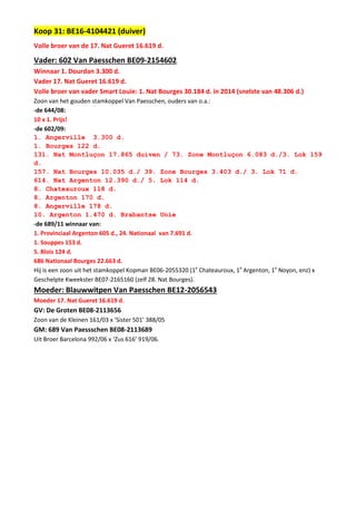 Koop 31: BE16-4104421 (duiver)
Volle broer van de 17. Nat Gueret 16.619 d.
Vader: 602 Van Paesschen BE09-2154602
Winnaar 1. Dourdan 3.300 d.
Vader 17. Nat Gueret 16.619 d.
Volle broer van vader Smart Louie: 1. Nat Bourges 30.184 d. in 2014 (snelste van 48.306 d.)
Zoon van het gouden stamkoppel Van Paesschen, ouders van o.a.:
-de 644/08:
10 x 1. Prijs!
-de 602/09:
1. Angerville 3.300 d.
1. Bourges 122 d.
131. Nat Montluçon 17.865 duiven / 73. Zone Montluçon 6.083 d./3. Lok 159
d.
157. Nat Bourges 10.035 d./ 39. Zone Bourges 3.403 d./ 3. Lok 71 d.
614. Nat Argenton 12.390 d./ 5. Lok 114 d.
8. Chateauroux 118 d.
8. Argenton 170 d.
8. Angerville 178 d.
10. Argenton 1.470 d. Brabantse Unie
-de 689/11 winnaar van:
1. Provinciaal Argenton 605 d., 24. Nationaal van 7.691 d.
1. Souppes 153 d.
5. Blois 124 d.
686 Nationaal Bourges 22.663 d.
Hij is een zoon uit het stamkoppel Kopman BE06-2055320 (1e
Chateauroux, 1e
Argenton, 1e
Noyon, enz) x
Geschelpte Kweekster BE07-2165160 (zelf 28. Nat Bourges).
Moeder: Blauwwitpen Van Paesschen BE12-2056543
Moeder 17. Nat Gueret 16.619 d.
GV: De Groten BE08-2113656
Zoon van de Kleinen 161/03 x ‘Sister 501’ 388/05
GM: 689 Van Paessschen BE08-2113689
Uit Broer Barcelona 992/06 x ‘Zus 616’ 919/06.
 