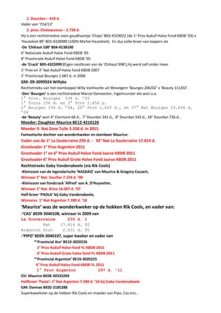 1. Dourdan – 418 d.
Vader van ‘714/13’
2. prov. Chateauroux – 2.728 d.
Hij is een rechtstreekse zoon goudhaantje ‘Chipo’ B03-4329022 (de 1° Prov Asduif Halve Fond KBDB ’03) x
‘Hautekiet 89’ B03-4328989 (100% Michel Hautekiet). En dus volle broer van toppers als
-De ‘Chihaut 100’ B04-4138100
6° Nationale Asduif Halve Fond KBDB ‘05
8° Provinciale Asduif Halve Fond KBDB ‘05
-de ‘Crack’ B05-4323999 (Eigen nestbroer van de ‘Chihaut 998’),hij werd zelf onder meer
1° Prov en 3° Nat Asduif Halve Fond KBDB 2007
1° Provinciaal Bourges 1.687 d. in 2006
GM: 09-3099924 Willyke
Rechtstreeks van het stamkoppel Willy Vanhoutte uit Wevelgem ‘Bourges 206/02’ x ‘Beauty 111/02’.
-Den ‘Bourges’ is een rechtstreekse Marcel Demeester, Ingelmunster die won o.a.
1° Prov. Bourges 534 d. ’05
1° Tours 156 d. en 3° Prov 2.456 p.
2° Bourges 194 d. ’04, 20° Prov 1.620 d., en 37° Nat Bourges 23.694 d.
’04
-de ‘Beauty’ won 4° Clermont 68 d., 7° Dourdan 341 d., 8° Dourdan 543 d., 18° Dourdan 736 d…
Moeder: Daughter Maurice BE12-4210126
Moeder 9. Nat Zone Tulle 3.358 d. in 2015
Fantastische dochter van wonderkweker en stambeer Maurice:
Vader van de 1° La Souterraine 239 d. - 92° Nat La Souterraine 17.814 d.
Grootvader 1° Prov Argenton 2011
Grootvader 1° en 6° Prov Asduif Halve Fond Jaarse KBDB 2011
Grootvader 6° Prov Asduif Grote Halve Fond Jaarse KBDB 2011
Rechtstreeks Gaby Vandenabeele (via Rik Cools)
-Kleinzoon van de legendarische ‘NASDAQ’ van Maurice & Gregory Casaert,
Winnaar 1° Nat. Souillac 7.154 d. ’00
-Kleinzoon van fondcrack ‘Alfred’ van A. D’Huyvetter,
Winnaar 1° Nat. Brive 16.007 d. ’07
Half-broer ‘PAOLA’ bij Gaby Vandenabeele,
Winnares 1° Nat Argenton 7.390 d. ’10
‘Maurice’ was de wonderkweker op de hokken Rik Cools, en vader van:
-‘CAS’ BE09-3040108, winnaar in 2009 van
La Souterraine 239 d. 1
Nat 17.814 d. 92
Argenton Prov 2.631 d. 95
-‘PIPO’ BE09-3040107, super kweker en vader van
*’Provincial Ace’ BE10-3020226
1° Prov Asduif Halve fond YL KBDB 2011
6° Prov Asduif Grote halve fond YL KBDB 2011
*’Provincial Argenton’ BE10-3020225
6° Prov Asduif Halve Fond KBDB YL 2011
1° Prov Argenton 297 d. ’11
GV: Maurice BE08-30335204
Halfbroer ‘Paola’: 1e
Nat Argenton 7.390 d. ’10 bij Gaby Vandenabeele
GM: Dannae BE02-3185288
Superkweekster op de hokken Rik Cools en moeder van Pipo, Cas enz…
 