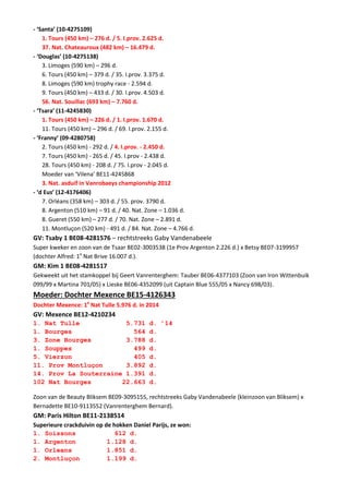 - ‘Santa’ (10-4275109)
1. Tours (450 km) – 276 d. / 5. I.prov. 2.625 d.
37. Nat. Chateauroux (482 km) – 16.479 d.
- ‘Douglas’ (10-4275138)
3. Limoges (590 km) – 296 d.
6. Tours (450 km) – 379 d. / 35. I.prov. 3.375 d.
8. Limoges (590 km) trophy race - 2.594 d.
9. Tours (450 km) – 433 d. / 30. I.prov. 4.503 d.
56. Nat. Souillac (693 km) – 7.760 d.
- ‘Tsara’ (11-4245830)
1. Tours (450 km) – 226 d. / 1. I.prov. 1.670 d.
11. Tours (450 km) – 296 d. / 69. I.prov. 2.155 d.
- ‘Franny’ (09-4280758)
2. Tours (450 km) - 292 d. / 4. I.prov. - 2.450 d.
7. Tours (450 km) - 265 d. / 45. I.prov - 2.438 d.
28. Tours (450 km) - 208 d. / 75. I.prov - 2.045 d.
Moeder van ‘Vilena’ BE11-4245868
3. Nat. asduif in Vanrobaeys championship 2012
- ‘d Eus’ (12-4176406)
7. Orléans (358 km) – 303 d. / 55. prov. 3790 d.
8. Argenton (510 km) – 91 d. / 40. Nat. Zone – 1.036 d.
8. Gueret (550 km) – 277 d. / 70. Nat. Zone – 2.891 d.
11. Montluçon (520 km) - 491 d. / 84. Nat. Zone – 4.766 d.
GV: Tsaby 1 BE08-4281576 – rechtstreeks Gaby Vandenabeele
Super kweker en zoon van de Tsaar BE02-3003538 (1e Prov Argenton 2.226 d.) x Betsy BE07-3199957
(dochter Alfred: 1e
Nat Brive 16.007 d.).
GM: Kim 1 BE08-4281517
Gekweekt uit het stamkoppel bij Geert Vanrenterghem: Tauber BE06-4377103 (Zoon van Iron Wittenbuik
099/99 x Martina 701/05) x Lieske BE06-4352099 (uit Captain Blue 555/05 x Nancy 698/03).
Moeder: Dochter Mexence BE15-4126343
Dochter Mexence: 1e
Nat Tulle 5.976 d. in 2014
GV: Mexence BE12-4210234
1. Nat Tulle 5.731 d. ’14
1. Bourges 564 d.
3. Zone Bourges 3.788 d.
1. Souppes 499 d.
5. Vierzon 405 d.
11. Prov Montluçon 3.892 d.
14. Prov La Souterraine 1.391 d.
102 Nat Bourges 22.663 d.
Zoon van de Beauty Bliksem BE09-3095155, rechtstreeks Gaby Vandenabeele (kleinzoon van Bliksem) x
Bernadette BE10-9113552 (Vanrenterghem Bernard).
GM: Paris Hilton BE11-2138514
Superieure crackduivin op de hokken Daniel Parijs, ze won:
1. Soissons 612 d.
1. Argenton 1.128 d.
1. Orleans 1.851 d.
2. Montluçon 1.199 d.
 