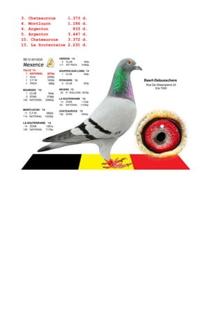 3. Chateauroux 1.373 d.
4. Montluçon 1.186 d.
4. Argenton 833 d.
5. Argenton 3.447 d.
10. Chateauroux 3.372 d.
13. La Souterraine 2.231 d.
 