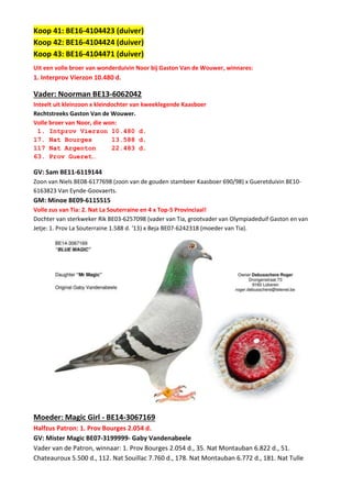 Koop 41: BE16-4104423 (duiver)
Koop 42: BE16-4104424 (duiver)
Koop 43: BE16-4104471 (duiver)
Uit een volle broer van wonderduivin Noor bij Gaston Van de Wouwer, winnares:
1. Interprov Vierzon 10.480 d.
Vader: Noorman BE13-6062042
Inteelt uit kleinzoon x kleindochter van kweeklegende Kaasboer
Rechtstreeks Gaston Van de Wouwer.
Volle broer van Noor, die won:
1. Intprov Vierzon 10.480 d.
17. Nat Bourges 13.588 d.
117 Nat Argenton 22.483 d.
63. Prov Gueret…
GV: Sam BE11-6119144
Zoon van Niels BE08-6177698 (zoon van de gouden stambeer Kaasboer 690/98) x Gueretduivin BE10-
6163823 Van Eynde-Goovaerts.
GM: Minoe BE09-6115515
Volle zus van Tia: 2. Nat La Souterraine en 4 x Top-5 Provinciaal!
Dochter van sterkweker Rik BE03-6257098 (vader van Tia, grootvader van Olympiadeduif Gaston en van
Jetje: 1. Prov La Souterraine 1.588 d. ‘13) x Beja BE07-6242318 (moeder van Tia).
Moeder: Magic Girl - BE14-3067169
Halfzus Patron: 1. Prov Bourges 2.054 d.
GV: Mister Magic BE07-3199999- Gaby Vandenabeele
Vader van de Patron, winnaar: 1. Prov Bourges 2.054 d., 35. Nat Montauban 6.822 d., 51.
Chateauroux 5.500 d., 112. Nat Souillac 7.760 d., 178. Nat Montauban 6.772 d., 181. Nat Tulle
 