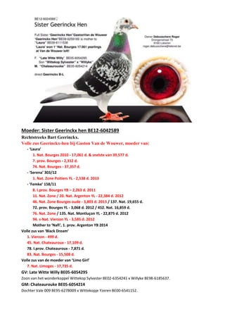 Moeder: Sister Geerinckx hen BE12-6042589
Rechtstreeks Bart Geerinckx.
Volle zus Geerinckx-hen bij Gaston Van de Wouwer, moeder van:
- ‘Laura’
1. Nat. Bourges 2010 - 17,061 d. & snelste van 39,577 d.
7. prov. Bourges - 2,312 d.
74. Nat. Bourges - 37,357 d.
- ‘Serena’ 303/12
1. Nat. Zone Poitiers YL - 2,538 d. 2013
- ‘Femke’ 158/11
8. I.prov. Bourges YB – 2,263 d. 2011
11. Nat. Zone / 20. Nat. Argenton YL - 22,384 d. 2012
46. Nat. Zone Bourges oude - 3,803 d. 2013 / 137. Nat. 19,655 d.
72. prov. Bourges YL - 3,068 d. 2012 / 452. Nat. 16,859 d.
76. Nat. Zone / 135. Nat. Montluçon YL - 22,875 d. 2012
94. s-Nat. Vierzon YL - 3,585 d. 2012
Mother to ‘Nafi’, 1. prov. Argenton YB 2014
Volle zus van ‘Black Dream’
1. Vierzon - 499 d.
45. Nat. Chateauroux - 17,109 d.
78. I.prov. Chateauroux - 7,871 d.
83. Nat. Bourges - 15,508 d.
Volle zus van de moeder van ‘Limo Girl’
7. Nat. Limoges - 17,735 d.
GV: Late Witte Willy BE05-6054295
Zoon van het wonderkoppel Wittekop Sylvester BE02-6354241 x Willyke BE98-6185637.
GM: Chateaurouke BE05-6054214
Dochter Vale 009 BE95-6278009 x Wittekopje Yzeren BE00-6541152.
 
