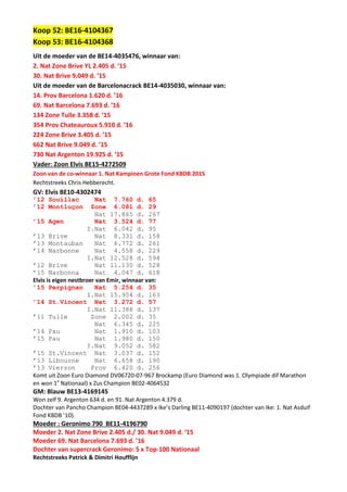 Koop 52: BE16-4104367
Koop 53: BE16-4104368
Uit de moeder van de BE14-4035476, winnaar van:
2. Nat Zone Brive YL 2.405 d. ’15
30. Nat Brive 9.049 d. ’15
Uit de moeder van de Barcelonacrack BE14-4035030, winnaar van:
14. Prov Barcelona 1.620 d. ’16
69. Nat Barcelona 7.693 d. ’16
134 Zone Tulle 3.358 d. ’15
354 Prov Chateauroux 5.910 d. ’16
224 Zone Brive 3.405 d. ’15
662 Nat Brive 9.049 d. ’15
730 Nat Argenton 19.925 d. ‘15
Vader: Zoon Elvis BE15-4272509
Zoon van de co-winnaar 1. Nat Kampioen Grote Fond KBDB 2015
Rechtstreeks Chris Hebberecht.
GV: Elvis BE10-4302474
’12 Souillac Nat 7.760 d. 65
’12 Montluçon Zone 6.081 d. 29
Nat 17.865 d. 267
’15 Agen Nat 3.524 d. 77
I.Nat 6.042 d. 95
’13 Brive Nat 8.331 d. 158
’13 Montauban Nat 6.772 d. 261
’14 Narbonne Nat 4.558 d. 229
I.Nat 12.528 d. 594
’12 Brive Nat 11.130 d. 528
’15 Narbonna Nat 4.047 d. 618
Elvis is eigen nestbroer van Emir, winnaar van:
’15 Perpignan Nat 5.254 d. 35
I.Nat 15.954 d. 163
’14 St.Vincent Nat 3.272 d. 57
I.Nat 11.388 d. 137
’11 Tulle Zone 2.002 d. 35
Nat 6.345 d. 225
’14 Pau Nat 1.910 d. 103
’15 Pau Nat 1.980 d. 150
I.Nat 9.052 d. 582
’15 St.Vincent Nat 3.037 d. 152
’13 Libourne Nat 6.658 d. 190
’13 Vierzon Prov 6.420 d. 256
Komt uit Zoon Euro Diamond DV06720-07-967 Brockamp (Euro Diamond was 1. Olympiade dif Marathon
en won 1e
Nationaal) x Zus Champion BE02-4064532
GM: Blauw BE13-4169145
Won zelf 9. Argenton 634 d. en 91. Nat Argenton 4.379 d.
Dochter van Pancho Champion BE04-4437289 x Ike’s Darling BE11-4090197 (dochter van Ike: 1. Nat Asduif
Fond KBDB ’10).
Moeder : Geronimo 790 BE11-4196790
Moeder 2. Nat Zone Brive 2.405 d./ 30. Nat 9.049 d. ‘15
Moeder 69. Nat Barcelona 7.693 d. ’16
Dochter van supercrack Geronimo: 5 x Top-100 Nationaal
Rechtstreeks Patrick & Dimitri Houfflijn
 