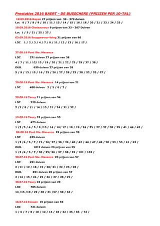 Prestaties 2016 BAERT - DE BUSSCHERE (PRIJZEN PER 10-TAL)
10.09.2016 Noyon 27 prijzen van 36 - 370 duiven
Loc 6 / 7 / 8 / 9 / 10 / 11 / 13 / 14 / 15 / 16 / 18 / 20 / 21 / 23 / 24 / 25 /
10.09.2016 Chateauroux 9 prijzen van 33 - 367 Duiven
Loc 1 / 5 / 21 / 25 / 27 /
03.09.2016 Souppes-sur-loing 31 prijzen van 66
LOC 1 / 2 / 3 / 4 / 7 / 9 / 11 / 12 / 13 / 16 / 17 /
27.08.16 Pont Ste. Maxence
LOC 371 duiven 27 prijzen van 38
4 / 7 / 11 / 12/ 13 / 19 / 20 / 21 / 22 / 25 / 29 / 37 / 38 /
DUB. 659 duiven 27 prijzen van 38
5 / 9 / 13 / 15 / 16 / 25 / 26 / 27 / 28 / 33 / 38 / 52 / 53 / 57 /
20.08.16 Pont Ste. Maxence 14 prijzen van 21
LOC 480 duiven 2 / 5 / 6 / 7 /
20.08.16 Toury 21 prijzen van 54
LOC 320 duiven
2 /3 / 8 / 11 / 14 / 15 / 21 / 24 / 31 / 32 /
13.08.16 Toury 33 prijzen van 55
LOC 473 duiven
1 /2 /3 / 4 / 5 / 9 /13 / 14 / 16/ 17 / 18 / 19 / 24 / 25 / 27 / 37 / 38 / 39 / 41 / 44 / 45 /
06.08.16 Pont Ste. Maxence 29 prijzen van 39
LOC 639 duiven
1 /2 /4 / 5 / 7 / 15 / 36/ 37 / 38 / 39 / 40 / 42 / 44 / 47 / 48 / 50 / 53 / 55 / 61 / 63 /
DUB. 1012 duiven 29 prijzen van 39
1 /2 /4 / 5 / 7 / 30 / 95/ 96 / 97 / 98 / 99 / 101 / 103 /
30.07.16 Pont Ste. Maxence 20 prijzen van 57
LOC 491 duiven
2 /11 / 12 / 18 / 19 / 20/ 21 / 22 / 23 / 28 /
DUB. 851 duiven 20 prijzen van 57
2 /14 / 15 / 24 / 25 / 26 / 27 / 28 / 29 /
30.07.16 Toury 18 prijzen van 29
LOC 785 duiven
14 /15 /19 / 29 / 30 / 31 /57 / 58 / 63 /
16.07.16 Ecouen 19 prijzen van 59
LOC 721 duiven
1 / 6 / 7 / 8 / 10 / 12 / 14 / 18 / 32 / 35 / 66 / 72 /
 