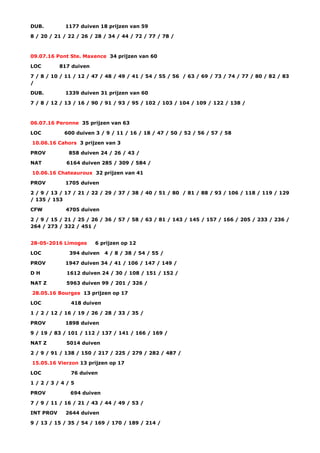 DUB. 1177 duiven 18 prijzen van 59
8 / 20 / 21 / 22 / 26 / 28 / 34 / 44 / 72 / 77 / 78 /
09.07.16 Pont Ste. Maxence 34 prijzen van 60
LOC 817 duiven
7 / 8 / 10 / 11 / 12 / 47 / 48 / 49 / 41 / 54 / 55 / 56 / 63 / 69 / 73 / 74 / 77 / 80 / 82 / 83
/
DUB. 1339 duiven 31 prijzen van 60
7 / 8 / 12 / 13 / 16 / 90 / 91 / 93 / 95 / 102 / 103 / 104 / 109 / 122 / 138 /
06.07.16 Peronne 35 prijzen van 63
LOC 600 duiven 3 / 9 / 11 / 16 / 18 / 47 / 50 / 52 / 56 / 57 / 58
10.06.16 Cahors 3 prijzen van 3
PROV 858 duiven 24 / 26 / 43 /
NAT 6164 duiven 285 / 309 / 584 /
10.06.16 Chateauroux 32 prijzen van 41
PROV 1705 duiven
2 / 9 / 13 / 17 / 21 / 22 / 29 / 37 / 38 / 40 / 51 / 80 / 81 / 88 / 93 / 106 / 118 / 119 / 129
/ 135 / 153
CFW 4705 duiven
2 / 9 / 15 / 21 / 25 / 26 / 36 / 57 / 58 / 63 / 81 / 143 / 145 / 157 / 166 / 205 / 233 / 236 /
264 / 273 / 322 / 451 /
28-05-2016 Limoges 6 prijzen op 12
LOC 394 duiven 4 / 8 / 38 / 54 / 55 /
PROV 1947 duiven 34 / 41 / 106 / 147 / 149 /
D H 1612 duiven 24 / 30 / 108 / 151 / 152 /
NAT Z 5963 duiven 99 / 201 / 326 /
28.05.16 Bourges 13 prijzen op 17
LOC 418 duiven
1 / 2 / 12 / 16 / 19 / 26 / 28 / 33 / 35 /
PROV 1898 duiven
9 / 19 / 83 / 101 / 112 / 137 / 141 / 166 / 169 /
NAT Z 5014 duiven
2 / 9 / 91 / 138 / 150 / 217 / 225 / 279 / 282 / 487 /
15.05.16 Vierzon 13 prijzen op 17
LOC 76 duiven
1 / 2 / 3 / 4 / 5
PROV 694 duiven
7 / 9 / 11 / 16 / 21 / 43 / 44 / 49 / 53 /
INT PROV 2644 duiven
9 / 13 / 15 / 35 / 54 / 169 / 170 / 189 / 214 /
 