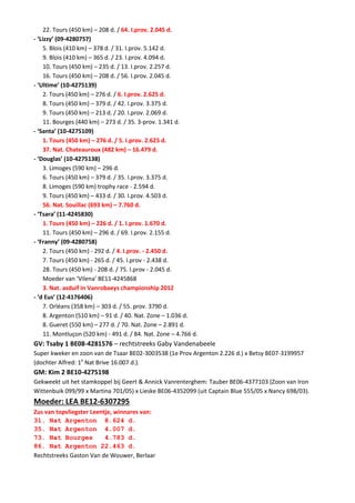 22. Tours (450 km) – 208 d. / 64. I.prov. 2.045 d.
- ‘Lizzy’ (09-4280757)
5. Blois (410 km) – 378 d. / 31. I.prov. 5.142 d.
9. Blois (410 km) – 365 d. / 23. I.prov. 4.094 d.
10. Tours (450 km) – 235 d. / 13. I.prov. 2.257 d.
16. Tours (450 km) – 208 d. / 56. I.prov. 2.045 d.
- ‘Ultime’ (10-4275139)
2. Tours (450 km) – 276 d. / 6. I.prov. 2.625 d.
8. Tours (450 km) – 379 d. / 42. I.prov. 3.375 d.
9. Tours (450 km) – 213 d. / 20. I.prov. 2.069 d.
11. Bourges (440 km) – 273 d. / 35. 3-prov. 1.341 d.
- ‘Santa’ (10-4275109)
1. Tours (450 km) – 276 d. / 5. I.prov. 2.625 d.
37. Nat. Chateauroux (482 km) – 16.479 d.
- ‘Douglas’ (10-4275138)
3. Limoges (590 km) – 296 d.
6. Tours (450 km) – 379 d. / 35. I.prov. 3.375 d.
8. Limoges (590 km) trophy race - 2.594 d.
9. Tours (450 km) – 433 d. / 30. I.prov. 4.503 d.
56. Nat. Souillac (693 km) – 7.760 d.
- ‘Tsara’ (11-4245830)
1. Tours (450 km) – 226 d. / 1. I.prov. 1.670 d.
11. Tours (450 km) – 296 d. / 69. I.prov. 2.155 d.
- ‘Franny’ (09-4280758)
2. Tours (450 km) - 292 d. / 4. I.prov. - 2.450 d.
7. Tours (450 km) - 265 d. / 45. I.prov - 2.438 d.
28. Tours (450 km) - 208 d. / 75. I.prov - 2.045 d.
Moeder van ‘Vilena’ BE11-4245868
3. Nat. asduif in Vanrobaeys championship 2012
- ‘d Eus’ (12-4176406)
7. Orléans (358 km) – 303 d. / 55. prov. 3790 d.
8. Argenton (510 km) – 91 d. / 40. Nat. Zone – 1.036 d.
8. Gueret (550 km) – 277 d. / 70. Nat. Zone – 2.891 d.
11. Montluçon (520 km) - 491 d. / 84. Nat. Zone – 4.766 d.
GV: Tsaby 1 BE08-4281576 – rechtstreeks Gaby Vandenabeele
Super kweker en zoon van de Tsaar BE02-3003538 (1e Prov Argenton 2.226 d.) x Betsy BE07-3199957
(dochter Alfred: 1e
Nat Brive 16.007 d.).
GM: Kim 2 BE10-4275198
Gekweekt uit het stamkoppel bij Geert & Annick Vanrenterghem: Tauber BE06-4377103 (Zoon van Iron
Wittenbuik 099/99 x Martina 701/05) x Lieske BE06-4352099 (uit Captain Blue 555/05 x Nancy 698/03).
Moeder: LEA BE12-6307295
Zus van topvliegster Leentje, winnares van:
31. Nat Argenton 8.624 d.
35. Nat Argenton 4.007 d.
73. Nat Bourges 4.783 d.
86. Nat Argenton 22.463 d.
Rechtstreeks Gaston Van de Wouwer, Berlaar
 