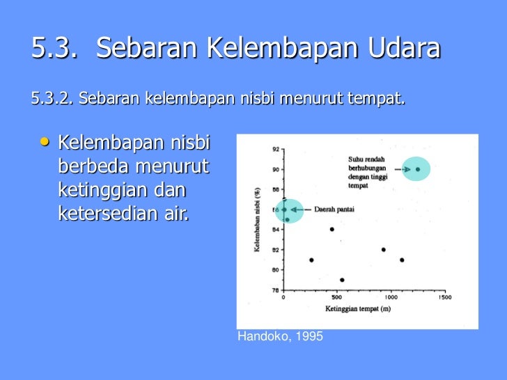 V Kelembapan Udara Gtr