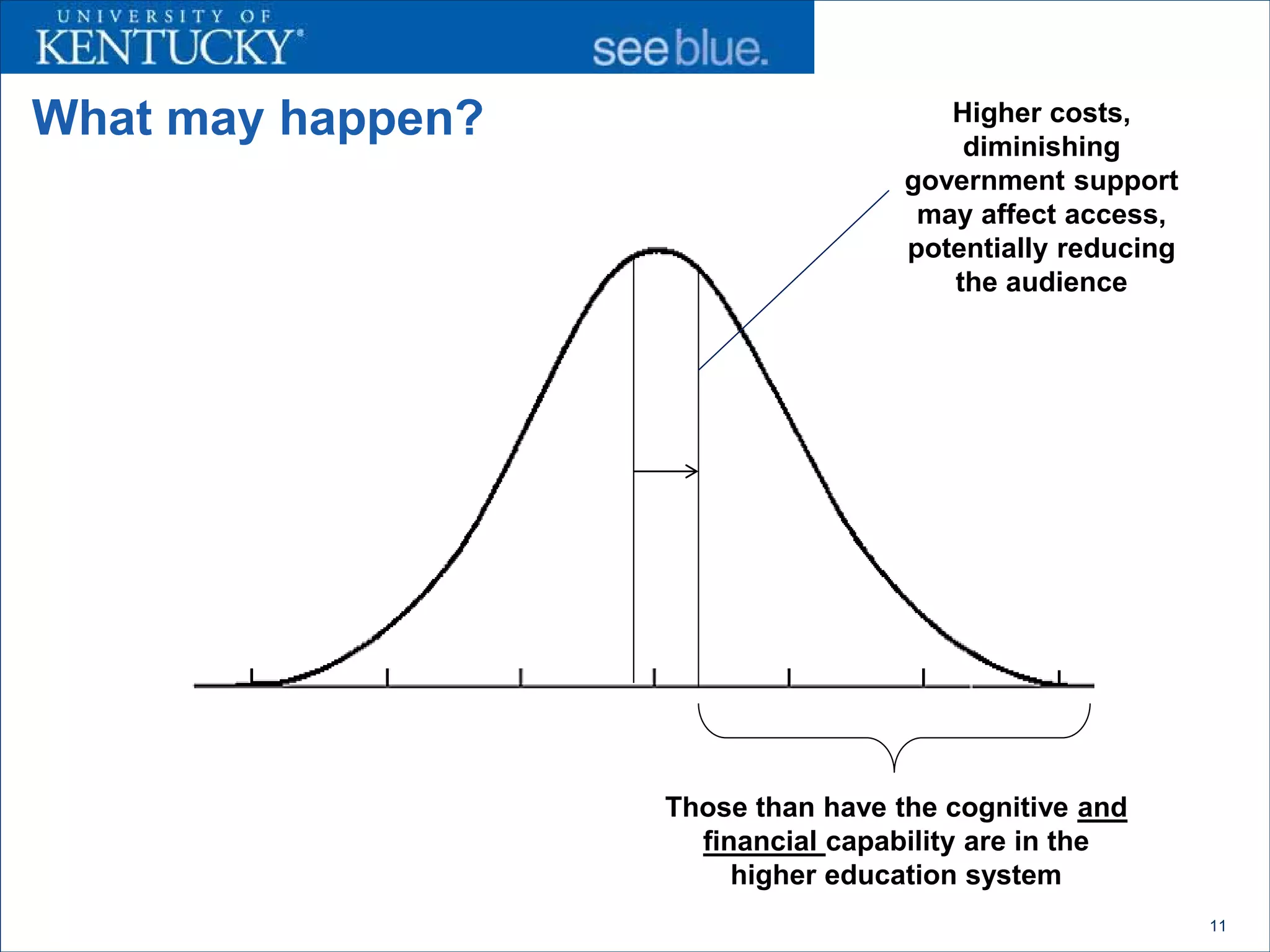 What may happen?                       Higher costs,
                                        diminishing
                                    government support
                                     may affect access,
                                    potentially reducing
                                       the audience




                   Those than have the cognitive and
                     financial capability are in the
                        higher education system
                                                           11
 