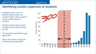 Identifying smaller segments of students 
In addition to our work on difficult student cases, we needed to find a way to reach a ‘murky middle’ group of students 
Identify students who are just as likely to come back as they are not 
The predicted reenrollment was about 50% 
After interventions, the actual enrollment was about 65%  