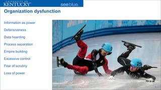 Organization dysfunction 
Information as power 
Defensiveness 
Data hoarding 
Process separation 
Empire building 
Excessive control 
Fear of scrutiny 
Loss of power 
3 
 