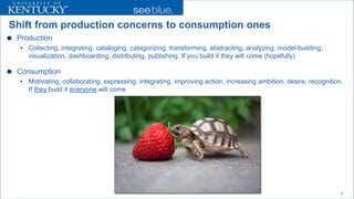 Shift from production concerns to consumption ones 
 
Production 
• 
Collecting, integrating, cataloging, categorizing, transforming, abstracting, analyzing, model-building, visualization, dashboarding, distributing, publishing. If you build it they will come (hopefully) 
 
Consumption 
• 
Motivating, collaborating, expressing, integrating, improving action, increasing ambition, desire, recognition. If theybuild it everyonewill come 
5 
 