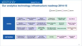 Our analytics technology infrastructure roadmap 2014-15 
12 
 