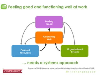 Why Wellbeing Matters for Engagement...and What Makes a Difference | PDF