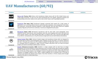 Drones Report, July 2016107
UAV Manufacturers (60/92)
Company Details Funding Investors
Commercial
Marcus UAV [Tacoma, 2013]: Marcus UAV manufactures Zephyr drones with full GPS, Gimbal Camera and
2.4GHz video transmitter. It's main use is for aerial monitoring such as for weather, agriculture purposes and
during building construction. Zephyr can be used to make contour maps as well for geological purposes.
Commercial
Aerialtronics [The Hague, 2011]: Aerialtronics develops unmanned aerial systems for a large variety of
applications, such as securing national interests, performing safety inspections, crisis management, movie takes,
film productions, commercials, television programs or news reporting. Their UAV Altura Zenith has a payload
capacity of 3kg and can fly for 50 min continuous. It also has an integrated fail safe system.
Commercial
MicroDrones [Siegen, 2012]: Microdrones manufactures UAV for aerial video, aerial photography, aerial
inspection services, aerial security, aerial surveillance, aerial GIS, aerial mapping, aerial search and rescue and
aerial scientific research. Their latest product MD4-1000 is an efficient UAV in the 5.5 kg class with flight times
of up to 88 min. and payloads up to 1.2 kg. Microdrones merged with Avon (its North American distributors).
Commercial
Lehman Aviation [Paris, 2001]: Lehmann Aviation designs and manufactures drones which are designed for
users who want to perform aerial photography and/or mapping, but who have little or no previous experience
with UAV. Previously users had to use a PC or laptop to program the flight path, however, users can now do so
on a Windows Phone 8 smartphone or tablet. Has Wi-Fi module using which users can check the drone's
progress and systems (including its battery level) in real time.
Commercial
SenseFly [Cheseaux-sur-Lausanne, 2009]: SenseFly is a Swiss company with its main focus on design,
development and commercialisation of small autonomous UAV for remote sensing, field surveying and mapping.
SenseFly provides easy-to-use, turnkey solutions to professionals in need of up-to-date maps or geo-referenced
data. At the core of these systems is an intelligent miniature autopilot that has been initially designed at the
Laboratory of Intelligent Systems at EPFL, which is widely recognised for its innovative work in the field of
miniature, bio-inspired and collective aerial robotics. Since 2012, SenseFly is a Parrot company which brought
majority (57%) stack in 5 million Swiss francs.
UAV Manufacturers Software End-to-end Solution Providers Service Providers
Hardware Parts &
Peripherals
Counter-Drone
Systems
 