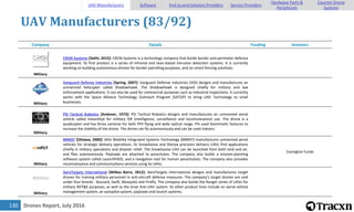 Drones Report, July 2016130
UAV Manufacturers (83/92)
Company Details Funding Investors
Military
CRON Systems [Delhi, 2015]: CRON Systems is a technology company that builds border and perimeter defence
equipment. Its first product is a series of infrared and laser-based intrusion detection systems. It is currently
working on building autonomous drones for border patrolling purposes, and on smart fencing solutions.
Military
Vanguard Defense Industries [Spring, 2007]: Vanguard Defense Industries (VDI) designs and manufactures an
unmanned helicopter called ShadowHawk. The ShadowHawk is designed chiefly for military and law
enforcement applications. It can also be used for commercial purposes such as industrial inspections. It currently
works with the Space Alliance Technology Outreach Program (SATOP) to bring UAV Technology to small
businesses.
Military
PSI Tactical Robotics [Andover, 1973]: PSI Tactical Robotics designs and manufactures an unmanned aerial
vehicle called InstantEye for military ISR (intelligence, surveillance and reconnaissance) use. The drone is a
quadcopter and has three cameras for both FPV flying and wide optical range. PSI used biomimetic features to
increase the stability of the drone. The drone can fly autonomously and can be used indoors.
Military
MMIST [Ottawa, 2000]: Mist Mobility Integrated Systems Technology (MMIST) manufactures unmanned aerial
vehicles for strategic delivery operations. Its SnowGoose and Sherpa precision delivery UAVs find applications
chiefly in military operations and disaster relief. The SnowGoose UAV can be launched from both land and air,
and flies autonomously. Payloads are attached to parachutes. The company also builds a mission-planning
software system called LaunchPADS, and a navigation tool for human parachutists. The company also provides
reconnaissance and communications services using its UAVs.
Covington Funds
Military
AeroTargets International [Wilkes Barre, 2012]: AeroTargets International designs and manufactures target
drones for training military personnel in anti-aircraft defense measures. The company's target drones are sold
under four brands - Buzzard, Swift, Mosquito and Firefly. The company also builds the Ranger series of UAVs for
military RDT&E purposes, as well as the Gnat Anti-UAV system. Its other product lines include an aerial vehicle
management system, an autopilot system, payloads and launch systems.
UAV Manufacturers Software End-to-end Solution Providers Service Providers
Hardware Parts &
Peripherals
Counter-Drone
Systems
 