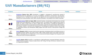 Drones Report, July 2016135
UAV Manufacturers (88/92)
Company Details Funding Investors
Military
Aerodreams [Buenos Aires, 2001]: Aerodreams is engaged in developing & manufacturing manned &
unmanned aircraft for applications in the areas of intelligence, surveillance, reconnaissance and agriculture.
Developed the Chi-7 helicopter & Strix project for the Argentine Air Force along with various other UAVs for
military & non-military purposes, Petrel, Nancu, ADS-401 & Guardian. The company's CEO is RaÃºl FernÃ¡ndez.
Military
Unmanned Systems [North Las Vegas, 2003]: Unmanned Systems, Incorporated (USI) develops low cost fixed
winged drones with applications in military & defense sectors. The products utilize Longshot control system &
drones are made of carbon fibers to make in weigh lesser. Main business is providing the Department of
Defense with developmental and operational test & evaluation support for the General Atomics MQ-1 Predator,
MQ-9 Reaper, Predator C, and other UAS in development. Has developed the Sandstorm family of sUAS through
its Independent Research and Development (IR&D) program with other aircraft in side-branches of design and
production.
Military
Asteria [Bangalore, 2011]: Aerospace based private organization developing products and offering services to
the global aerospace defense and civilian markets. Offers ATOM autopilot system that enables autonomous
flights for fixed wing UAVs. Its CYGNUS A10 is a mini Unmanned Aerial System designed from the ground up for
military and civilian surveillance applications.
Military
VersaTOL [Atlanta, 2013]: VersaTOL is a manufacturer of high performance unmanned helicopter systems for
military & defense purposes. Products includes Venom 10ET, Viking 75 & Viper 290 drones. Customers include
U.S. Department of Defense.
UAV Manufacturers Software End-to-end Solution Providers Service Providers
Hardware Parts &
Peripherals
Counter-Drone
Systems
 