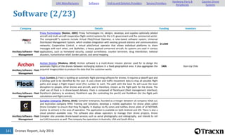 Drones Report, July 2016141
Software (2/23)
Company Details Funding Investors
Ancillary Software - Fleet
Management
Proxy Technologies [Reston, 2005]: Proxy Technologies Inc. designs, develops, and supplies optionally piloted
aircraft and multi-aircraft cooperative flight control systems for the U.S. government and the commercial sector.
The companyâ€™s systems include Virtual Pilot/Virtual Operator, a rules-based software system; Universal
Distributed Management System, which enables integration with existing ground stations and communications
networks; Cooperative Control, a virtual pilot/virtual operator that allows individual platforms to share
messages with each other; and SkyRaider, a heavy payload unmanned aircraft. Its systems are used in various
applications, such as homeland security, coastal surveillance, counter terrorism, drug interdiction, national
disasters, humanitarian relief, border patrols, and aerial mapping.
$3.23M
Ancillary Software - Fleet
Management
Archon Dronics [Modena, 2014]: Archon software is a multi-drone mission planner used for to design the
automatic flights of the drones between recharging stations in a fixed geographical area. It also aggregates the
acquired images/video to produce the data that the customer wants.
$40k Start-Up Chile
Ancillary Software - Fleet
Management
Flock [London, ]: Flock is building an automatic flight planning software for drones. It requires a takeoff spot and
a landing spot to be identified by the user. It uses citizen and traffic movement data to map all possible flight
paths and assign a Flight Impact Level (FIL) number to each. The path with the least FIL will cause the least
disruption to people, other drones and aircraft, and is therefore, chosen as the flight path for the drone. The
chief use of Flock is in drone-based delivery. Flock is composed of flockGuard (fleet management interface),
flockPerch (delivery to windows), flockPerch app (for controlling the perch) and flockBrain (for the flight path
calculations and flight control).
Ancillary Software - Fleet
Management
Complier Enterprise [Kiama, 2016]: Complier Enterprise, founded as a merger between US company VDOS LLC
and Australian company RPAS Training and Solutions, develops a mobile application for drone pilots called
Drone Complier to ensure that they fly legally. It displays no-fly zones and notifies drone pilots of all NOTAMs
(notice to airmen) in the area of operation. The application is available on both Android and iOS. There is also a
cloud solution available now. The software also allows operators to manage their drone projects. Drone
Complier also provides drone-based services such as aerial photography and videography, and intends to roll
out UAS insurance as well. The company has operations in Australia, USA and South Africa.
UAV Manufacturers Software End-to-end Solution Providers Service Providers
Hardware Parts &
Peripherals
Counter-Drone
Systems
 