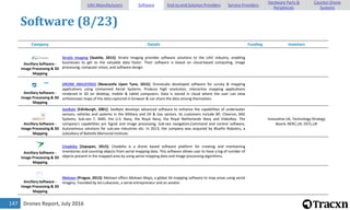 Drones Report, July 2016147
Software (8/23)
Company Details Funding Investors
Ancillary Software -
Image Processing & 3D
Mapping
Stratis Imaging [Seattle, 2015]: Stratis Imaging provides software solutions to the UAV industry, enabling
businesses to get to the valuable data faster. Their software is based on cloud-based computing, image
processing, computer vision, and software design.
Ancillary Software -
Image Processing & 3D
Mapping
DRONE INDUSTRIES [Newcastle Upon Tyne, 2015]: DroneLabs developed software for survey & mapping
applications using Unmanned Aerial Systems. Produce high resolution, interactive mapping applications
rendered in 3D on desktop, mobile & tablet computers. Data is stored in cloud where the user can view
orthomosaic maps of the data captured in browser & can share the data among themselves.
Ancillary Software -
Image Processing & 3D
Mapping
SeeByte [Edinburgh, 2001]: SeeByte develops advanced software to enhance the capabilities of underwater
sensors, vehicles and systems in the Military and Oil & Gas sectors. Its customers include BP, Chevron, BAE
Systems, Sub-sea 7, SMD, the U.S. Navy, the Royal Navy, the Royal Netherlands Navy and VideoRay. The
company's capabilities are Signal and image processing, Sub-sea navigation,Command and control software,
Autonomous solutions for sub-sea industries etc. In 2013, the company was acquired by Bluefin Robotics, a
subsidiary of Battelle Memorial Institute.
Innovative UK, Technology Strategy
Board, NERC,UK, DSTL,UK
Ancillary Software -
Image Processing & 3D
Mapping
Citadelta [Zapopan, 2015]: Citadelta is a drone based software platform for creating and maintaining
inventories and counting objects from aerial mapping data. This software allows user to have a log of number of
objects present in the mapped area by using aerial mapping data and image processing algorithms.
Ancillary Software -
Image Processing & 3D
Mapping
Melown [Prague, 2013]: Melown offers Melown Maps, a global 3d mapping software to map areas using aerial
imagery. Founded by Ivo Lukacovic, a serial entrepreneur and an aviator.
UAV Manufacturers Software End-to-end Solution Providers Service Providers
Hardware Parts &
Peripherals
Counter-Drone
Systems
 