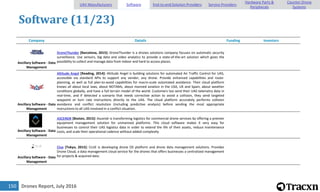 Drones Report, July 2016150
Software (11/23)
Company Details Funding Investors
Ancillary Software - Data
Management
DroneThunder [Barcelona, 2015]: DroneThunder is a drones solutions company focuses on automatic security
surveillance. Use sensors, big data and video analytics to provide a state-of-the-art solution which gives the
possibility to collect and manage data from indoor and hard to access places.
Ancillary Software - Data
Management
Altitude Angel [Reading, 2014]: Altitude Angel is building solutions for automated Air Traffic Control for UAS,
accessible via standard APIs to support any vendor, any drone. Provide enhanced capabilities and route-
planning, as well as full plan-to-avoid capabilities for macro-scale automated avoidance. Their cloud platform
knows all about local laws, about NOTAMs, about manned aviation in the USA, UK and Spain, about weather
conditions globally, and have a full terrain model of the world. Customers too send their UAS telemetry data in
real-time, and if detected a scenario that needs corrective action to avoid a collision, they send targeted
waypoint or turn rate instructions directly to the UAS. The cloud platform accurately performs collision
avoidance and conflict resolution (including predictive analysis) before sending the most appropriate
instructions to all UAS involved in a conflict situation.
Ancillary Software - Data
Management
ASCENDR [Boston, 2015]: Ascendr is transforming logistics for commercial drone services by offering a premier
equipment management solution for unmanned platforms. This cloud software makes it very easy for
businesses to control their UAS logistics data in order to extend the life of their assets, reduce maintenance
costs, and scale their operational cadence without added complexity
Ancillary Software - Data
Management
Clue [Tokyo, 2015]: CLUE is developing drone OS platform and drone data management solutions. Provides
Drone Cloud, a data management cloud service for the drones that offers businesses a centralized management
for projects & acquired data.
UAV Manufacturers Software End-to-end Solution Providers Service Providers
Hardware Parts &
Peripherals
Counter-Drone
Systems
 