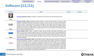 Drones Report, July 2016161
Software (22/23)
Company Details Funding Investors
Others
RCFlyMaps [Gig Harbor, 2014]: RC FlyMaps is an application that helps RC Flyers locate safe places to fly.
Others
DroneScan [Durban, 2014]: DroneScan develops software for drone based inventory scanning for large
warehouses. Developed DroneScan Airborne data collection system that uses the latest drone platforms,
hardware, software, scanning and communications technology to provide robotic scanning solutions to capture
and process data of high shelves in large uniform warehouses. The system focuses on intelligent indoor
navigation and interface to multiple devices and systems. Uses barcode or RFID reader equiped drones with on-
board sensors to keep them within optimal scanning range from the racks and pallets in the warehouse while
they scan the item and shelf barcodes.
Others
FloNew [Orlando, 2015]: FloNew is building a mobile app that provides automated drone-delivery using
beacons. User just has to open the app and see via Esri his location as well as those of the Gimbal beacons it
reads, using Nexmo then click the location on the app and the drone will go to the desired beacon. By this drone
can be send from beacon to beacon through the app with ease, hosted on Atlantic.net's cloud servers. Cool
thing here is that Smith and Velez (founders) used Node.js to build its code. They presented this prototype at
Disrupt NY Hackathon.
Fleet Management
Avision Robotics [Santa Monica, 2014]: Avision Robotics system enables autonomous operation of drones and
UAV fleet management. Platform is comprised of Air Traffic Control (ATC) software, drone built-in hardware
components, and integration API. Their patent pending cloud-based ATC system allows user to manage any
number of drones with business applications ranging from entertainment to enterprise logistics (expedited
delivery). ATC is designed to automatically regulate traffic for all UAVs connected to the platform. Smart drones
powered by Avision autopilot, sensors and vision controls can fly and act safely (follow optimal routes, avoid
collision in the air, land securely to protect individuals and property on the ground). Operators can plugin their
drone or fleet of drones through the standard API, built waypoints manually or allow system to manage routing
automatically, and complete their mission safely and collision-free.
UAV Manufacturers Software End-to-end Solution Providers Service Providers
Hardware Parts &
Peripherals
Counter-Drone
Systems
 