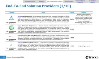 Drones Report, July 2016163
End-To-End Solution Providers (1/10)
Company Details Funding Investors
End-To-End Solution
Providers
Skycatch [San Francisco, 2013]: Skycatch allows its users to deploy flying autonomous drones with real-time HD
imagery and video from the sky. Drone can be easily managed using Skycatchâ€™s website & apps and build
custom drone apps using the Skycatch Drone API. Provides a Dashboard tailored to meet the organizational
needs of each client individually. The company has many clients including Bechtel, Bouygues, First Solar, Solar
City and Rio Tinto. Investors include ffVC and Google Ventures. Raised $3.17M in Convertible Note in May 2014.
$38.4M
Amplify Partners, Qualcomm
Ventures, FF Venture Capital, GV,
Sherpalo Ventures, Google Ventures,
Avalon Ventures, Riverwood Capital,
Entree Capital, SK Ventures, Bee
Partners, SierraMaya360,
SierraMaya360, Amino Capital, ROOT,
Amino Capital, VTF Capital
End-To-End Solution
Providers
Sentera [Minneapolis, 2014]: Sentera is a designer, developer and manufacturer of drones, sensors and
software for the agriculture, infrastructure and public safety industries. Developed Phoenix drone, a fixed wing
drone with 60 minutes of flight time, interchangeable payloads and high durability. Software solutions include
OnTop & AgVault. OnTop platform provides desktop and mobile applications for the cellular and broadcast
tower industry to manage big data associated with inspection imagery. AgVault is a data driven platform to
harvest field & crop information, field scouting and diagnosis.
$8.05M
End-To-End Solution
Providers
EagleEye Intelligence [Boca Raton, 2015]: EagleEye Intelligence aims to create an emergency response system -
called the Strax platform - for urban areas based on data collected from ground-based sensors and sensors
mounted on low-altitude unmanned aerial vehicles, and integrated with a data analytics platform. EagleEye
aims to create M2M networks for these sensors, in order to automate data collection and analysis.
$4.5M
End-To-End Solution
Providers
Airphrame [San Francisco, 2012]: Airphrame is a service that uses a network of â€œremote sensing devicesâ€•it
calls Airphrames to provide people with aerial data â€” including digital images, orthographic maps, 3D models,
and visual analysis. The company focuses primarily on the engineering and insurance sectors right now.
According to the website, the company has developed a fleet of drones, at a 10x cost reduction from
comparable systems. It is also led by Hao Chen, who is in charge of flight systems and computer vision, and
Graham Gibbons, lead software engineer.
$4.2M Floodgate, August Capital
UAV Manufacturers Software End-to-end Solution Providers Service Providers
Hardware Parts &
Peripherals
Counter-Drone
Systems
 