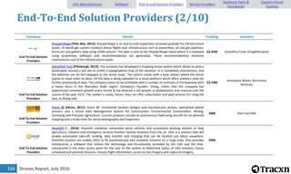 Drones Report, July 2016164
End-To-End Solution Providers (2/10)
Company Details Funding Investors
End-To-End Solution
Providers
SharperShape [Palo Alto, 2013]: SharperShape is an end-to-end inspections solutions provider for infrastructure
assets. Its NextEagle system conducts drone flights over infrastructure such as powerlines, oil and gas pipelines,
farms etc and gathers data using LIDAR sensors. The data is sent to the SharperShape cloud where it is analysed
using proprietary software and recommendations are generated. These recommendations minimize
maintenance cost of the infrastructure assets.
$3.25M VisionPlus Fund, Straightforward
End-To-End Solution
Providers
Identified Tech [Pittsburgh, 2013]: The company has developed a mapping drone system which allows to send a
quadcopter around a job site to create a topographical map of the situation. It is completely autonomous, and
the batteries can be hot-swapped as the drone maps. The system comes with a base station where the drone
comes to roost when its done. All the data is being uploaded to a cloud platform which offers analytics tools for
further processing of data. The company claims to be profitable with a number of contracts in Pennsylvania with
a heavy focus in the Marcellus Shale region. Company's founder, Zhang, claims that the company has
experienced consistent growth every month & has forecast a 10x growth in deployments and revenue over the
course of the year 2015. The system is costly, hence, they can offer subscription and paid services for using the
tool, as Zhang said.
$3.14M
Innovation Works, Birchmere
Ventures
End-To-End Solution
Providers
Event 38 [Akron, 2011]: Event 38 Unmanned Systems designs and manufactures drones, specialized optical
sensors, and a Drone Data Management System for Construction, Environmental Conservation, Mining,
Surveying and Precision Agriculture. Current products include an autonomous fixed wing aircraft for on demand
mapping and a multi-rotor for aerial photography and inspection.
$40k Start-Up Chile
End-To-End Solution
Providers
HiveUAV [ , 2014]: HiveUAV combines unmanned aerial vehicles and automated docking stations to help
agriculture, industry and emergency services monitor remote locations from the air. Hive is a solution that will
enable automated take-off, landing, data transfer and charging that can be located just about anywhere.
HiveUAV solution can enable UAVs to fly autonomously and complete missions on a large scale. Also provides
Honeycomb, a software that utilises the technology and functionality provided by the UAV and the Hive.
Honeycomb is the main access point for the user to the system to determine status of UAV missions, future
scheduled and planned missions, mission flight information, access to live imagery and captured imagery.
$30k
UAV Manufacturers Software End-to-end Solution Providers Service Providers
Hardware Parts &
Peripherals
Counter-Drone
Systems
 