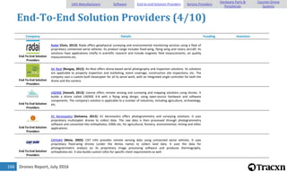 Drones Report, July 2016166
End-To-End Solution Providers (4/10)
Company Details Funding Investors
End-To-End Solution
Providers
Radai [Oulu, 2013]: Radai offers geophysical surveying and environmental monitoring services using a fleet of
proprietary unmanned aerial vehicles. Its product range includes fixed-wing, flying wing and rotary aircraft. Its
solutions have applications chiefly in scientific research and include magnetic field measurements, air quality
measurements etc.
End-To-End Solution
Providers
Air Real [Bungay, 2012]: Air-Real offers drone-based aerial photography and inspection solutions. Its solutions
are applicable to property inspection and marketing, event coverage, construction site inspections, etc. The
company uses a custom-built hexacopter for all its aerial work, with an integrated single controller for both the
drone and the camera.
End-To-End Solution
Providers
USENSE [Hasselt, 2013]: Usense offers remote sensing and surveying and mapping solutions using drones. It
builds a drone called USENSE X-8 with a flying wing design, using open-source hardware and software
components. The company's solution is applicable to a number of industries, including agriculture, archaeology,
etc.
End-To-End Solution
Providers
X1 Aeronautics [Kelowna, 2012]: X1 Aeronautics offers photogrammetry and surveying solutions. It uses
proprietary multicopter drones to collect data. The raw data is then processed through photogrammetry
software and converted into orthophotos, DSMs etc, for agricultural, forestry, environmental, mining and other
applications.
End-To-End Solution
Providers
CATUAV [Moia, 2003]: CAT UAV provides remote sensing data using unmanned aerial vehicles. It uses
proprietary fixed-wing drones (under the Atmos name) to collect land data. It uses the data for
photogrammetric analysis on its proprietary image processing software and produces thermographs,
orthophotos etc. It also builds custom UAVs for specific client requirements as well.
UAV Manufacturers Software End-to-end Solution Providers Service Providers
Hardware Parts &
Peripherals
Counter-Drone
Systems
 