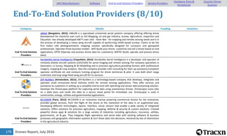 Drones Report, July 2016170
End-To-End Solution Providers (8/10)
Company Details Funding Investors
End-To-End Solution
Providers
aiblob [Bangalore, 2015]: AIBLOB is a specialised unmanned aerial systems company offering offering drone
development for industrial uses such as GIS Mapping, oil and gas Industry, Survey, Agriculture, Inspection and
Education. Has already developed itâ€™s own UAV - Silver Bee - for mapping and remote sensing needs and is in
the process of developing a rotary wing aircraft capable of performing LiDAR based surveys. Claims to be the
first Indian UAS photogrammetric mapping solution specifically designed for surveyors and geospatial
professionals. Operates three business models - BYD (build your drone- customize and sell a drone based on end
application), OPYD (Operate and process drone data for customers), BOPYD (build, operate and process drone
data).
End-To-End Solution
Providers
Aerobotika Aerial Intelligence [Coquitlam, 2013]: Aerobotika Aerial Intelligence is a developer and operator of
remotely piloted aircraft systems (UAV/UAS) for aerial imaging and remote sensing.The company specializes in
Geomatics i.e Survey, Mapping & 3D Modelling and in precision agriculture,providing farmers with professional
imagery, mapping & crop analytics. Also the company provides UAV consulting for Start-up assistance,Compliant
operator certificate etc and conducts training program for drone technician & pilot. It uses both short range
multirotor and long range fixed wing aircraft for its services.
End-To-End Solution
Providers
ZXY-Builders [Amsterdam, 2015]: ZXY-Builders is a technology-based company that develops, integrates and
operates small Unmanned Aerial Vehicles (UAV) for remote sensing applications. They offer services and
assistance to customers in setting up a complete end-to-end UAV operating and sensor data processing solution.
Develops the DroneLapse platform for capturing aerial data using autonomous drones. DroneLapse scans sites
on a daily basis and sends the data to a secure cloud portal for immediate use. DroneLapse is used in
construction, energy, utilities and governmental applications.
End-To-End Solution
Providers
M-CADOR [Paris, 2012]: M-CADOR is an innovative startup powering commercial drones for the enterprise,
provides global services, from the flight of the drone to the restitution of the data in an augmented way.
Developing different technologies, swarm, interface, cloud, sensors that enable a wide variety of integrated
solutions. Offers solutions for precision agriculture, mapping, defense & security & custom solutions. Created
powerful drone apps & solutions for a large variety of industries including agriculture, insurance, utilities,
governments, oil & gas. They integrate flight operations and aerial data with existing software & business
processes and geographic information systems & turn these data into decisions. Honored by lots of distinctions
in the agricultural industry.
UAV Manufacturers Software End-to-end Solution Providers Service Providers
Hardware Parts &
Peripherals
Counter-Drone
Systems
 