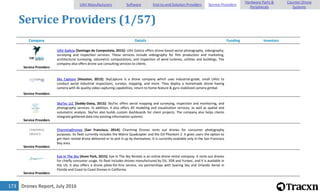 Drones Report, July 2016173
Service Providers (1/57)
Company Details Funding Investors
Service Providers
UAV Galicia [Santiago de Compostela, 2015]: UAV Galicia offers drone-based aerial photography, videography,
surveying and inspection services. These services include videography for film production and marketing,
architectural surveying, volumetric computations, and inspection of wind turbines, utilities and buildings. The
company also offers drone use consulting services to clients.
Service Providers
Sky Capture [Houston, 2013]: SkyCapture is a drone company which uses industrial-grade, small UAVs to
conduct aerial industrial inspections, surveys, mapping, and more. They deploy a homemade drone having
camera with 4k quality video capturing capabilities, return to home feature & gyro-stabilized camera gimbal.
Service Providers
SkyTec LLC [Soddy-Daisy, 2015]: SkyTec offers aerial mapping and surveying, inspection and monitoring, and
photography services. In addition, it also offers 3D modeling and visualization services, as well as spatial and
volumetric analysis. SkyTec also builds custom dashboards for client projects. The company also helps clients
integrate gathered data into existing information systems.
Service Providers
CharmingDrones [San Francisco, 2014]: Charming Drones rents out drones for consumer photography
purposes. Its fleet currently includes the Matrix Quadcopter and the DJI Phantom 2. It gives users the option to
get their rented drone delivered or to pick it up by themselves. It is currently available only in the San Francisco
Bay area.
Service Providers
Eye In The Sky [Avon Park, 2015]: Eye In The Sky Rentals is an online drone rental company. It rents out drones
for chiefly consumer usage. Its fleet includes drones manufactured by DJI, 3DR and Yuneec, and it is available in
the US. It also offers a drone pilots-for-hire service, via partnerships with Soaring Sky and Orlando Aerial in
Florida and Coast to Coast Drones in California.
UAV Manufacturers Software End-to-end Solution Providers Service Providers
Hardware Parts &
Peripherals
Counter-Drone
Systems
 