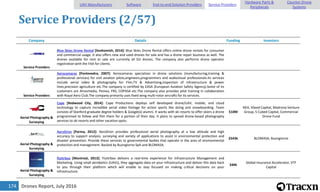 Drones Report, July 2016174
Service Providers (2/57)
Company Details Funding Investors
Service Providers
Blue Skies Drone Rental [Snohomish, 2014]: Blue Skies Drone Rental offers online drone rentals for consumer
and commercial usage. It also offers new and used drones for sale and has a drone repair business as well. The
drones available for rent or sale are currently all DJI drones. The company also performs drone operator
registration with the FAA for clients.
Service Providers
Aerocamaras [Pontevedra, 2007]: Aerocamaras specializes in drone solutions (manufacturing,training &
professional services) for civil aviation pilots,engineers,programmers and audiovisual professionals.Its services
include aerial video & photography for Film,TV & Advertising,inspection of infrastructure & power
lines,precision agriculture etc.The company is certified by EASA (European Aviation Safety Agency).Some of its
customers are Atresmedia, Pemex, FRS, COPASA etc.The company also provides pilot training in collaboration
with Royal Aero Club.The company primarily uses fixed wing multi-rotor aircrafts for its services.
Aerial Photography &
Surveying
Cape [Redwood City, 2014]: Cape Productions deploys self developed drone/UAV, mobile, and cloud
technology to capture incredible aerial video footage for action sports like skiing and snowboarding. Team
consists of Stanford graduate degree holders & Google[x] alumni. It works with ski resorts to offer skiers a drone
programmed to follow and film them for a portion of their day. It plans to spread drone-based photography
services to ski resorts and other vacation spots.
$10M
NEA, XSeed Capital, Madrona Venture
Group, S Cubed Capital, Commercial
Drone Fund
Aerial Photography &
Surveying
AeroDron [Parma, 2012]: AeroDron provides professional aerial photography at a low altitude and high
accuracy to support analysis, surveying and variety of applications to assist in environmental protection and
disaster prevention. Provide these services to governmental bodies that operate in the area of environmental
protection and management. Backed by Buongiorno SpA and BLOMASA.
$543k BLOMASA, Buongiorno
Aerial Photography &
Surveying
fluttrbox [Montreal, 2013]: Fluttrbox delivers a real-time experience for Infrastructure Management and
Marketing. Using small aerobotics (UAVs), they aggregate data on your infrastructure and deliver this data back
to you through their platform which will enable to stay focused on making critical decisions on your
infrastructure.
$40k
Global Insurance Accelerator, VTF
Capital
UAV Manufacturers Software End-to-end Solution Providers Service Providers
Hardware Parts &
Peripherals
Counter-Drone
Systems
 