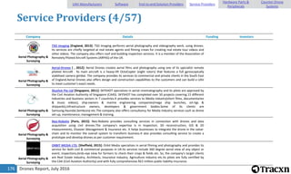 Drones Report, July 2016176
Service Providers (4/57)
Company Details Funding Investors
Aerial Photography &
Surveying
TSO Imaging [England, 2013]: TSO Imaging performs aerial photography and videography work, using drones.
Its services are chiefly targeted at real estate agents and filming crews for creating real estate tour videos and
other videos. The company also offers roof and building inspection services. It is a member of the Association of
Remotely Piloted Aircraft Systems (ARPAS) of the UK.
Aerial Photography &
Surveying
Aerial-Drones [ , 2012]: Aerial Drones creates aerial films and photography using one of its specialist remote
piloted Aircraft . Its main aircraft is a heavy-lift OctoCopter (eight rotors) that features a full gyroscopically
stabilised camera gimbal. The company provides its services to commercial and private clients in the South East
of England.Aerial Drones also offers design and construction capabilities to the customers and can build a UAV
to meet customer's exact needs.
Aerial Photography &
Surveying
Skyshot Pte Ltd [Singapore, 2011]: SKYSHOT specializes in aerial cinematography and its pilots are approved by
the Civil Aviation Authority of Singapore (CAAS). SKYSHOT has completed over 50 projects covering 15 different
industries and business sectors in 7 countries.It provides services to Media industry(short films, documentaries
& music videos), ship-owners & marine engineering companies(mega ship launches, oil-rigs &
shipyards),infrastructure owners, developers & government bodies.Some of its clients are
Samsung,Hyundai,Sembcorp etc.The company also offers consultancy for Media Industry services such as drone
set-up, maintenance, management & training.
Aerial Photography &
Surveying
Neo-Robotix [Paris, 2015]: Neo-Robotix provides consulting services in connection with drones and data
acquisition using civil drones.The company's expertise is in Inspection, 3D reconstruction, GIS & 2D
measurements, Disaster Management & Insurance etc. It helps businesses to integrate the drone in the value-
chain and to monitor the overall system to transform business.It also provides consulting service to create a
prototype and develop drones as per customer requirement.
Aerial Photography &
Surveying
ORBIT MEDIA LTD. [Sheffield, 2015]: Orbit Media specializes in aerial filming and photography and provides its
service for both civil & commercial purposes in UK.Its services include 360 degree aerial view of any object or
event, inspections,birds-eye view for farmers to check their crops & fields etc. So, the company's target clients
are Real Estate industry, Architects, Insurance industry, Agriculture industry etc.Its pilots are fully certified by
the CAA (Civil Aviation Authority) and with fully comprehensive Â£2 million public liability insurance.
UAV Manufacturers Software End-to-end Solution Providers Service Providers
Hardware Parts &
Peripherals
Counter-Drone
Systems
 