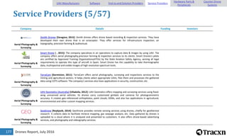 Drones Report, July 2016177
Service Providers (5/57)
Company Details Funding Investors
Aerial Photography &
Surveying
Zenith Drones [Zaragoza, 2015]: Zenith drones offers drone based recording & inspection services. They have
developed their own drone that is an octacopter. They offer services for infrastructure inspection, air
topography, precision farming & audiovisual.
Aerial Photography &
Surveying
Smart Drone [ , 2015]: The company specializes in air operations to capture data & images by using UAV. The
company offers aerial photography,precision farming & inspection services to its clients. Smart Drones's pilots
are certified by Approved Training Organizations(ATOs) by the State Aviation Safety Agency, serving all legal
requirements to operate this type of aircraft in Spain. Smart Drone has the capability to take thermographic
data, multispectral and visible images of high resolution spectrum tools.
Aerial Photography &
Surveying
TerraCam [Germiston, 2011]: TerraCam offers aerial photography, surveying and inspections services to the
mining and agricultural sectors. It helps clients select appropriate UAVs, flies them and processes the gathered
data using COTS software. The company's services also have applications in security, construction, etc.
Aerial Photography &
Surveying
UAV Geomatics (Australia) [Ulladulla, 2012]: UAV Geomatics offers mapping and surveying services using fixed-
wing unmanned aerial vehicles. Its drones carry customized gimbals and cameras for photogrammetric
accuracy. It creates geo-referenced orthophotos, point clouds, DEMs, and also has applications in agricultural,
environmental and other custom mapping services.
Aerial Photography &
Surveying
GeoDrone [Reykjavik, 2014]: GeoDrone provides remote sensing services using drones, chiefly for geothermal
research. It collects data to facilitate mineral mapping, gas seepage analysis, etc. Data gathered by drones is
uploaded to a cloud where it is analyzed and presented to customers. It also offers drone-based advertising
services, and photography and videography services.
UAV Manufacturers Software End-to-end Solution Providers Service Providers
Hardware Parts &
Peripherals
Counter-Drone
Systems
 
