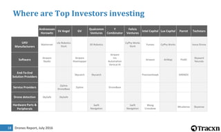Drones Report, July 201618
Where are Top Investors investing
Andreessen
Horowitz
SV Angel GV
Qualcomm
Ventures
Y
Combinator
Felicis
Ventures
Intel Capital Lux Capital Parrot Techstars
UAV
Manufacturers
Matternet
Lily Robotics
Stork
3D Robotics
CyPhy Works
Stork
Yuneec CyPhy Works Inova Drone
Software
Airware
Skydio
Airware
Hivemapper
Airware
Iris
Automation
Vertical AI
Airware AirMap Pix4D
Skyward
Neurala
End-To-End
Solution Providers
Skycatch Skycatch PrecisionHawk AIRINOV
Service Providers
Zipline
DroneBase
Zipline DroneBase
Drone detection SkySafe SkySafe
Hardware Parts &
Peripherals
Swift
Navigation
Swift
Navigation
Moog
Crossbow
MicaSense Skysense
 