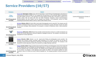 Drones Report, July 2016182
Service Providers (10/57)
Company Details Funding Investors
Aerial Photography &
Surveying
Access UAV [Nottingham, 2013]: Access UAV Ltd specialises in aerial filming and photography using drones or
unmanned aerial vehicles (UAVâ€™s). The company has CAA permission to fly certificate, BNUC-S qualification
and public liability insurance. It uses Zenmuse Z15 camera gimbal mounted with a Sony NEX 5n camera for its
services. Access UAV Ltd works with Film and Video Production companies, Survey teams,Emergency
Services,Property and land retailers etc.The company also provides a full production service for online
marketing and promotional videos as well as a Sports Video Analysis service.
Coventry & Warwickshire Chamber of
Commerce
Aerial Photography &
Surveying
Alt Aerial [Atlanta, 2015]: Alt Aerial offers aerial video & photography service using UAV. The company uses DJI
Phantom 3 Professional Drone that can shoot 4K & HD up to 60 frames a second. Alt Aerial's services are useful
for Live event coverage, Video production, The company is a division of BlackGreen Gold, a video production
company.
Aerial Photography &
Surveying
Menet Aero [Milwaukee, 2015]: Menet Aero provides commercial drone services to a number of industries. Its
services are Precision Agriculture, Structural Inspection, Geological Survey etc. The company is FAA Section 333
Exempted for its drone operations.
Aerial Photography &
Surveying
Atomair [Norwich, 2003]: Atomair is an UK based aerial filming and photography service provider. The
company uses miniature remote controlled model helicopters for its services. Its services can be used for
Surveying, Construction/Civil Engineering, Advertising, Film Making and other purposes. The company is CAA
licensed for its drone operations. Some of its customers are Indigo, Sowerbys, Savills etc.
Aerial Photography &
Surveying
Oneguy [London, 2015]: Oneguy provides drone based aerial filming and photography services that include HD
4K film footage (both raw and edited) and DSLR photography. Its services are used for commercial promotions,
survey & inspection work and other purposes. The company uses DJI S1000 drone and Panasonic GH4 camera
for its services. Its company is CAA approved and its pilots are BNUC-S and EuroUSC qualified for drone
operations. Some of its clients are Emcor, Merrell, Wattbike etc. The company provides it services primarily in
UK.
UAV Manufacturers Software End-to-end Solution Providers Service Providers
Hardware Parts &
Peripherals
Counter-Drone
Systems
 