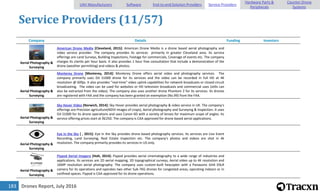 Drones Report, July 2016183
Service Providers (11/57)
Company Details Funding Investors
Aerial Photography &
Surveying
American Drone Media [Cleveland, 2015]: American Drone Media is a drone based aerial photography and
video service provider. The company provides its services primarily in greater Cleveland area. Its service
offerings are Land Surveys, Building Inspections, Footage for commercials, Coverage of events etc. The company
charges its clients per hour basis. It also provides 1 hour free consultation that include a demonstration of the
drone (weather permitting) and videos & photos.
Aerial Photography &
Surveying
Monterey Drone [Monterey, 2014]: Monterey Drone offers aerial video and photography services. The
company primarily uses DJI S1000 drone for its services and the video can be recorded in full HD at 4K
resolution @ 60fps. It also provides "real-time" video uplink capabilities for network broadcasts or closed circuit
broadcasting. The video can be used for websites or HD television broadcasts and commercial uses (stills can
also be extracted from the video). The company also uses another drone Phantom 2 for its services. Its drones
are registered with FAA and the company has been granted an exemption (No.99) from the FAA.
Aerial Photography &
Surveying
Sky Hover Video [Norwich, 2014]: Sky Hover provides aerial photography & video service in UK. The company's
offerings are Precision agriculture(NDVI images of crops), Aerial photography and Surveying & Inspection. It uses
DJI S1000 for its drone operations and uses Canon 6D with a variety of lenses for maximum scope of angles. Its
service offering prices start at Â£250. The company is CAA approved for drone based aerial applications.
Aerial Photography &
Surveying
Eye in the Sky [ , 2015]: Eye in the Sky provides drone based photography services. Its services are Live Event
Recording, Land Surveying, Real Estate inspection etc. The company's photos and videos are shot in 4k
resolution. The company primarily provides its services in US only.
Aerial Photography &
Surveying
Flypod Aerial Imagery [Holt, 2014]: Flypod provides aerial cinematography to a wide range of industries and
applications. Its services are 2D aerial mapping, 3D topographical surveys, Aerial video up to 4K resolution and
16MP resolution aerial photography. The company uses custom-built hexcopter with a Panasonic GH4 DSLR
camera for its operations and operates two other Sub-7KG drones for congested areas, operating indoors or in
confined spaces. Flypod is CAA approved for its drone operations.
UAV Manufacturers Software End-to-end Solution Providers Service Providers
Hardware Parts &
Peripherals
Counter-Drone
Systems
 