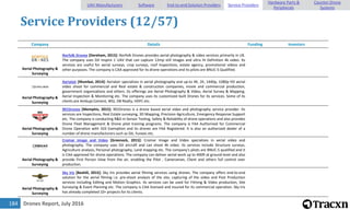 Drones Report, July 2016184
Service Providers (12/57)
Company Details Funding Investors
Aerial Photography &
Surveying
Norfolk Drones [Dereham, 2015]: Norfolk Drones provides aerial photography & video services primarily in UK.
The company uses DJI Inspire 1 UAV that can capture 12mp still images and ultra Hi Definition 4k video. Its
services are useful for aerial surveys, crop surveys, roof inspections, estate agency, promotional videos and
other purposes. The company is CAA approved for its drone operations and its pilots are BNUC-S Qualified.
Aerial Photography &
Surveying
Aerialair [Mumbai, 2014]: Aerialair specializes in aerial photography and up-to 4K, 2K, 1440p, 1080p HD aerial
video shoot for commercial and Real estate & construction companies, movie and commercial production,
government organizations and others. Its offerings are Aerial Photography & Video, Aerial Survey & Mapping,
Aerial Inspection & Monitoring etc. The company uses its customized built Drones for its services. Some of its
clients are Ambuja Cement, WSJ, DB Realty, HDFC etc.
Aerial Photography &
Surveying
901Drones [Memphis, 2015]: 901Drones is a drone based aerial video and photography service provider. Its
services are Inspections, Real Estate surveying, 3D Mapping, Precision Agriculture, Emergency Response Support
etc. The company is conducting R&D in Sensor Testing, Safety & Reliability of drone operations and also provides
Drone Fleet Management & Drone pilot training programs. The company is FAA Authorized for Commercial
Drone Operation with 333 Exemption and its drones are FAA Registered. It is also an authorized dealer of a
number of drone manufacturers such as DJI, Yuneec etc.
Aerial Photography &
Surveying
Cromar Image and Video [Greenock, 2015]: Cromar Image and Video specializes in aerial video and
photography. The company uses DJI aircraft and can shoot 4k video. Its services include Structure surveys,
Agriculture analysis, Personal photography, Land mapping etc. The company's pilots are BNUC-S qualified and it
is CAA approved for drone operations. The company can deliver aerial work up to 400ft at ground level and also
provide First Person View from the air, enabling the Pilot , Cameraman, Client and others full control over
production.
Aerial Photography &
Surveying
Sky Iris [Bexhill, 2015]: Sky Iris provides aerial filming services using drones. The company offers end-to-end
solution for the aerial filming i.e. pre-shoot analysis of the site, capturing of the video and Post Production
services including Editing and Motion Graphics. Its services can be used for Filming & Video production, Site
Surveying & Event Planning etc. The company is CAA licensed and insured for its commercial operation. Sky Iris
has already completed 10+ projects for its clients.
UAV Manufacturers Software End-to-end Solution Providers Service Providers
Hardware Parts &
Peripherals
Counter-Drone
Systems
 