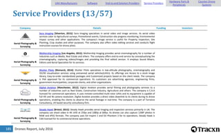 Drones Report, July 2016185
Service Providers (13/57)
Company Details Funding Investors
Aerial Photography &
Surveying
Sora Imaging [Silverton, 2015]: Sora Imaging specializes in aerial video and image services. Its aerial video
services cater to Agricultural surveys, Promotional events, Construction site progress monitoring, Environmental
impact survey and other applications. The company's image service is useful for Property Inspection, Site
Planning, Crop studies and other purposes. The company also offers video editing services and conducts flight
instruction courses for drone pilots.
Aerial Photography &
Surveying
Mothership Imaging [Los Angeles, 2015]: Mothership Imaging provides aerial cinematography for a number of
industries such as Media, Real Estate and others. The company offers end-to-end service by conceptualizing the
cinematography, capturing videos/images and providing the final edited version. It employs Sound Mixers,
Editors and Aerial Specialists for its services.
Aerial Photography &
Surveying
Shutter Pilots [Bismarck, 2014]: Shutter Pilots specializes in low-altitude photography, cinematography and
2D/3D visualization services using unmanned aerial vehicles(UAVs). Its offerings are Access to a stock image
library, Easy-to-order standardized packages and Customized projects based on the client needs. The company
is FAA approved for its commercial operations. Its customers are advertising agencies, engineering firms,
government municipalities, corporate clients, and other organizations.
Aerial Photography &
Surveying
Digital Aviation [Manchester, 2012]: Digital Aviation provides aerial filming and photography services to a
number of industries such as Real Estate, Construction Industry, Agriculture and others. The company is C.A.A
licensed for commercial operations. It uses remote-controlled multi-rotor UAVs and its equipment is capable of
full HD and 4k camera resolution. Digital Aviation provides a direct video downlink to its clients during its drone
operations, enabling the clients to observe the aerial footage in real-time. The company is a part of Torrance
Consultancy, UK based security consultancy firm.
Aerial Photography &
Surveying
Steady Hawk [Bristol, 2015]: Steady Hawk provides aerial imaging and inspection services primarily in UK. The
company can shoot video in 4K UHD at 25fps and 1080p at 60fps. Its drones can also capture 12MP photos in
RAW and JPEG formats. The company uses DJI Inspire 1 and DJI Phantom 2 for its operations. Steady Hawk is
CAA licensed for its commercial drone operations.
UAV Manufacturers Software End-to-end Solution Providers Service Providers
Hardware Parts &
Peripherals
Counter-Drone
Systems
 