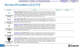 Drones Report, July 2016186
Service Providers (14/57)
Company Details Funding Investors
Aerial Photography &
Surveying
Altispire [Buckingham, 2015]: Altispire provides aerial imaging services for engineering, agriculture, security,
emergency management, conservation and other applications. Its T12 platform is used for thermal imaging and
can identify problems linked to system failures, bird droppings or surface damage. The company uses the dual
screen controller enabling views from both visible & thermal sensors and FLIR TAU2 thermal camera for precise
images in all light levels. Altispire charges its clients per day basis (10 hours on site).
Aerial Photography &
Surveying
Uplift Imaging [Brighton, 2015]: Uplift Imaging provides drone based aerial photography and filming services. It
offers services to Media, Estate agency, Construction industry, Events Organizars and other sectors. The
company holds a CAA Permission for Aerial Work and is fully insured. Uplift Imaging can film in 4K resolution and
also provides Inspection & Surveying services.
Aerial Photography &
Surveying
Media Hog Productions [London, 2014]: Media Hog Productions specializes in professional filming and
photographic services for music videos, real estate promotions, commercial video productions, event coverage
and other purposes. The company uses Phantom 3 Professional Drone and DJI S900 Drone for its services. The
company has drone pilots' license (BNUQ-S) provided by Euro USC and is approved for Aerial Work by the UK's
Civil Aviation Authority (CAA). It also specializes in Timelapse & Hyperlapse Photography. Some of its clients are
BBC, Malcolm Sanders, Will Pearson etc.
Aerial Photography &
Surveying
ITG Specialist Video [Sheffield, 2015]: ITG provides aerial imaging and mapping services primarily in UK. It
offers 4K HD services for aerial imaging and delivers mapping solutions to a wide audience ranging from
Surveyors, Planning and GIS Developers. The company is CAA licensed for its commercial drone operations.
Aerial Photography &
Surveying
Monster Aerial [Penrith, 2013]: Monster Aerial specializes in aerial filming, photography and surveying using
Unmanned Aerial Systems. It has Civil Aviation Authority (CAA) permission for UAS aerial work in UK and its
pilots are BNUC-S certified. For Surveying, the company has a number of tools for Topographical Analysis,
Volume calculation, Distance & Area measurement etc. Some of its clients are Castrol, Mercedes Benz, Ford,
Tesco, Stobart etc. The company is a part of Mulholland Media Ltd.
UAV Manufacturers Software End-to-end Solution Providers Service Providers
Hardware Parts &
Peripherals
Counter-Drone
Systems
 