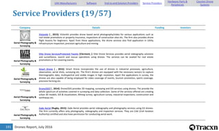 Drones Report, July 2016191
Service Providers (19/57)
Company Details Funding Investors
Aerial Photography &
Surveying
VizionAir [ , 2015]: VizionAir provides drone based aerial photography/video for various applications such as
real estate promotions or property insurance, inspections of construction sites etc. The firm also provides drone
flight lessons for beginners. Apart from these applications, the drone services also find application in Utility
infrastructure inspection, precision agriculture and mining.
Aerial Photography &
Surveying
Elite Drone ServicesProtected Tweets [Clermont, ]: Elite Drone Services provides aerial videography solutions
and surveillance, search and rescue operations using drones. The services can be availed for real estate
promotions or for covering events.
Aerial Photography &
Surveying
Smart Drone [ , 2015]: Smart Drone incorporates the use of drones in industrial processes, agriculture,
observation, aerial shots, surveying etc. The firm's drones are equipped with the necessary sensors to capture
thermographic data, multispectral and visible images in high resolution. Apart the applications in survey, the
drones are also capable of being employed for video coverage of events, tourism promotion, sports coverage,
precision farming etc.
Aerial Photography &
Surveying
Drone2GIS [ , 2014]: Drone2GIS provides 3D mapping, surveying and GIS services using drones. The provide the
whole spectrum of activities covered in surveying and data collection. Some of the services offered are creating
urban 3D models, GIS & visualization, Mining survey, agriculture survey, industrial inspections, construction and
earthways etc.
Aerial Photography &
Surveying
Zade Aerial [Rugby, 2015]: Zade Aerial provides aerial videography and photography services using DJI drones.
The firm currently offers only photography, videography and inspection services. They are CAA (Civil Aviation
Authority) certified and also have permission for conducting aerial work.
UAV Manufacturers Software End-to-end Solution Providers Service Providers
Hardware Parts &
Peripherals
Counter-Drone
Systems
 