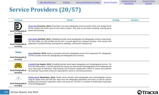 Drones Report, July 2016192
Service Providers (20/57)
Company Details Funding Investors
Aerial Photography &
Surveying
Drone Foto [Drammen, 2015]: DroneFotos is an aerial videography services provider which uses Airdog and DJI
drones coupled with GoPro cams for the content creation. They cater to real estate marketing, covering sports
events and surveying.
Aerial Photography &
Surveying
Orbit Media [Sheffield, 2015]: OrbitMedia provides aerial photography and videography solutions using drones.
The firm's pilots are CAA certified and the firm is insured against any untoward instances. Their services find
application in property filming, covering events, weddings, construction inspection etc.
Aerial Photography &
Surveying
Ikopta [Norwich, 2015]: iKopta is a privately held aerial videography services firm using drones for videography.
The firm provides services for photography and videography only currently.
Aerial Photography &
Surveying
Drone818 [Los Angeles, 2015]: Drone818 provides drone based videography and cinematography services. The
firms key differentiator is the fact that both the owners are experienced cinematographers from Hollywood and
carry many years of experience. They primarily use DJI drones coupled with a GoPro or camera rig to perform
the shooting. They provide services for capturing film, events or real estate promotion.
Aerial Photography &
Surveying
Flytime Aerial [Washington, 2015]: Flytime Aerial provides aerial photography and cinematography services
using DJI Inspire drone and 3DR Solo. Apart from the videography applications, the drone can also be used for
building and construction inspections, search and rescue etc. The firm is a member of United States Association
of Aerial Videographers.
UAV Manufacturers Software End-to-end Solution Providers Service Providers
Hardware Parts &
Peripherals
Counter-Drone
Systems
 