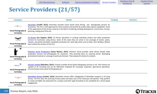 Drones Report, July 2016193
Service Providers (21/57)
Company Details Funding Investors
Aerial Photography &
Surveying
Aeroviews [Cardiff, 2012]: Aeroviews provides drone based aerial filming and photography services for
businesses. The firm is CAA approved for drone aviation and provide 4K quality video capture capabilities. Some
of the applications of the drones could be in the field of marketing, building development, construction, surveys,
planning, making short films etc.
Aerial Photography &
Surveying
LA Drones [Los Angeles, 2014]: LA Drones specializes in creating marketing content and video production
services for businesses using drones. Some of the areas they are active in are coverage of events, sports,
campus, real estate promotion, hospitality promotion etc. Some big names such as Pepsi, Intel, BestBuy, Absolut
have utilized the services of this firm.
Aerial Photography &
Surveying
Phantom Aerial Productions [Santa Monica, 2015]: Phantom Aerial provides aerial (drone based) video
production services and photography for customers. They primarily focus on covering events, developing
promotional material or coverage of particular festivals. They employ DJI drones for aviation.
Aerial Photography &
Surveying
Innovair Limited [Aberdeen, 2015]: Innovair provides drone based videography services in UK. Their drones are
capable of 4K recording and can be effectively employed for surveying, inspection, agricultural operations,
environmental conservation & filmography etc.
Aerial Photography &
Surveying
Demolition Drones [London, 2015]: Demolition Drones offers videography of demolition projects in UK using
drones. The firm does the sourcing of drone pilots and takes care of the necessary CAA permits. They perform
an onsite pre-flight risk assessment for a project and other legal formalities to be completed for a drone based
engagement.
UAV Manufacturers Software End-to-end Solution Providers Service Providers
Hardware Parts &
Peripherals
Counter-Drone
Systems
 