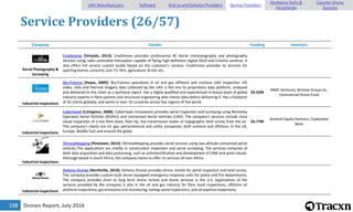 Drones Report, July 2016198
Service Providers (26/57)
Company Details Funding Investors
Aerial Photography &
Surveying
CineDrones [Orlando, 2013]: CineDrones provides professional RC Aerial cinematography and photography
services using radio controlled helicopters capable of flying high-definition digital DSLR and Cinema cameras. It
also offers full service custom builds based on the customer's camera. CineDrones provides its services for
sporting events, concerts, Live TV, film, agriculture, B-roll, etc.
Industrial Inspections
Sky-Futures [Hayes, 2009]: Sky-Futures specializes in oil and gas offshore and onshore UAV inspection. HD
video, stills and thermal imagery data collected by the UAV is fed into its proprietary data platform, analysed
and delivered to the client as a technical report. Has a highly qualified and experienced in-house team of global
industry experts in flare systems and structural engineering who checks data before delivering it. Has a footprint
of 35 clients globally, and works in over 10 countries across five regions of the world.
$9.52M
MMC Ventures, Bristow Group Inc,
Commercial Drone Fund
Industrial Inspections
Cyberhawk [Livingston, 2008]: Cyberhawk Innovations provides aerial inspection and surveying using Remotely
Operated Aerial Vehicles (ROAVs) and Unmanned Aerial Vehicles (UAV). The company's services include close
visual inspection of a live flare stack, flare tip, live transmission tower or topographic land survey from the air.
The company's clients are oil, gas, petrochemical and utility companies, both onshore and offshore, in the UK,
Europe, Middle East and around the globe.
$4.77M
Scottish Equity Partners, Clydesdale
Bank
Industrial Inspections
3DroneMapping [Pinetown, 2014]: 3DroneMapping provides aerial services using low-altitude unmanned aerial
vehicles.The applications are chiefly in construction inspection and aerial surveying. The services comprise of
both data acquisition and data processing, such as orthorectification and development of DSM and point clouds.
Although based in South Africa, the company claims to offer its services all over Africa.
Industrial Inspections
Doheny Drones [Northville, 2014]: Doheny Drones provides drone rentals for aerial inspection and land survey.
The company provides custom-built drone equipped emergency response units for police and fire departments.
The company provides short to long term drone rentals and drone services in the U.S. Applications of the
services provided by the company is also in the oil and gas industry for flare stack inspections, offshore oil
platform inspections, gas emissions and monitoring, tailings pond inspections, and oil pipeline inspections.
UAV Manufacturers Software End-to-end Solution Providers Service Providers
Hardware Parts &
Peripherals
Counter-Drone
Systems
 