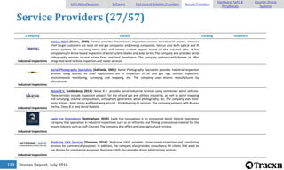 Drones Report, July 2016199
Service Providers (27/57)
Company Details Funding Investors
Industrial Inspections
Ventus Wind [Dallas, 2009]: Ventus provides drone-based inspection services to industrial sectors. Ventus's
chief target customers are large oil and gas companies and energy companies. Ventus uses both optical and IR
sensor systems for acquiring aerial data and creates custom reports based on the acquired data. It has
competency in drone-based inspection of wind turbine blades and solar farms. The company also provides aerial
videography services to real estate firms and land developers. The company partners with Renew to offer
integrated wind turbine inspection and repair services.
Industrial Inspections
Aerial Photography Specialists [Adelaide, 2005]: Aerial Photography Specialists provides industrial inspection
services using drones. Its chief applications are in inspection of oil and gas rigs, utilities inspection,
environmental monitoring, surveying and mapping, etc. The company uses drones manufactured by
Microdrone.
Industrial Inspections
Skeye B.V. [Leiderdorp, 2013]: Skeye B.V. provides aerial industrial services using unmanned aerial vehicles.
These services include inspection projects for the oil and gas and utilities industries, as well as aerial mapping
and surveying, volume computations, orthophoto generation, aerial photography, etc. The company uses third-
party drones - both rotary and fixed-wing aircraft - for delivering its services. The company partners with Bureau
Veritas, Deep B.V. and Aerial Robotix.
Industrial Inspections
Eagle Eye Innovations [Nottingham, 2013]: Eagle Eye Innovations is an Unmanned Aerial Vehicle Operations
Company that specializes in industrial inspections such as oil refineries and filming promotional material for the
leisure industry such as Golf Courses. The company also offers precision agriculture services.
Industrial Inspections
Skydrone UAV Services [Osoyoos, 2014]: Skydrone UAVS provides drone-based inspection and monitoring
services for commercial purposes. In addition, the company also provides consultancy for clients that want to
use drones for commercial purposes. Skydrone UAVS also provides drone pilot training services
UAV Manufacturers Software End-to-end Solution Providers Service Providers
Hardware Parts &
Peripherals
Counter-Drone
Systems
 