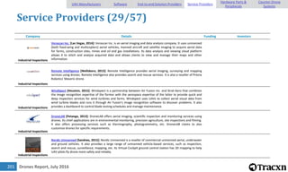 Drones Report, July 2016201
Service Providers (29/57)
Company Details Funding Investors
Industrial Inspections
Verascan Inc. [Las Vegas, 2014]: Verascan Inc. is an aerial imaging and data analysis company. It uses unmanned
(both fixed-wing and multicopters) aerial vehicles, manned aircraft and satellite imaging to acquire aerial data
for farms, construction sites, mines and oil and gas installations. Its data analysis and viewing cloud platform
allows it to stitch and analyse acquired data and allows clients to view and manage their maps and other
information.
Industrial Inspections
Remote Intelligence [Wellsboro, 2013]: Remote Intelligence provides aerial imaging, surveying and mapping
services using drones. Remote Intelligence also provides search and rescue services. It is also a reseller of Prioria
Robotics' Maveric drone.
Industrial Inspections
WindSpect [Houston, 2015]: Windspect is a partnership between Air Fusion Inc. and Strat-Aero that combines
the image recognition expertise of the former with the aerospace expertise of the latter to provide quick and
deep inspection services for wind turbines and farms. Windspect uses UAVs to collect aerial visual data from
wind turbine blades and runs it through Air Fusion's image recognition software to discover problems. It also
provides a dashboard to control blade testing schedules and manage maintenance.
Industrial Inspections
DroneLAB [Petange, 2013]: DroneLAB offers aerial imaging, scientific inspection and monitoring services using
drones. Its chief applications are in environmental monitoring, precision agriculture, site inspections and filming.
It also offers processing services such as thermography, photogrammetry, etc. DroneLAB claims to also
customize drones for specific requirements.
Industrial Inspections
Nordic Unmanned [Sandnes, 2015]: Nordic Unmanned is a reseller of commercial unmanned aerial, underwater
and ground vehicles. It also provides a large range of unmanned vehicle-based services, such as inspection,
search and rescue, surveillance, mapping, etc. Its Virtual Cockpit ground control station has 3D mapping to help
UAV pilots fly drone more safely and reliably.
UAV Manufacturers Software End-to-end Solution Providers Service Providers
Hardware Parts &
Peripherals
Counter-Drone
Systems
 