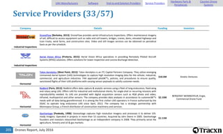 Drones Report, July 2016205
Service Providers (33/57)
Company Details Funding Investors
Industrial Inspections
DroneFlow [Berkeley, 2013]: DroneFlow provides aerial infrastructure inspections. Offers maintenance imagery
of tall, difficult-to access equipment such as radio and cell towers, bridges, cranes, dams, elevated highways and
train tracks, wind farms, and construction sites. Video and still images services can be obtained on periodical
basis as per the schedule.
Industrial Inspections
Aerial Vision Africa [Pretoria, 2015]: Aerial Vision Africa specializes in providing Remotely Piloted Aircraft
Systems (RPAS) solutions. Offers solutions for tower inspection and corona discharge detection.
Horizontal
Talon Aerolytics [West Point, 2015]: Talon Aerolytics is an ITC Capital Partners Company. They utilize emerging
Unmanned Aerial System (UAS) technologies to capture high resolution imaging data for the cellular, industrial,
commercial, and agriculture industries. FAA approved pilotâ€™s, policies, and procedures to ensure quality,
sanctioned flights of their UAS platforms with varying sensor payloads to satisfy customer needs.
$10.5M Kinetic Ventures
Horizontal
Redbird [Paris, 2013]: Redbird offers data capture & analytic services using a fleet of long endurance, fixed wing
and rotary wing UAS. Offers UAS for industrial and institutional clients, for single-shot or recurring missions with
reproducibility needed. Its UAS are provided with digital acquisition sensors such as RGB photo and video,
infrared, multispectral and other sensors. The company provides data analyses in accordance to customerâ€™s
needs with all data being georeferenced. It is among the first civilian UAS operators in France authorized by the
DGAC to operate long endurance UAS since April, 2013. The company has a strategic partnership with
Monnoyeur Group, a French distributor of construction machinery and services.
$2.15M
BERGERAT MONNOYEUR, Engie,
Commercial Drone Fund
Horizontal
GeoVantage [Peabody, 1998]: Geovantage captures high resolution imagery and processes it to deliver GIS-
ready imagery. Operated in projects in more than 15 countries. Acquired by John Deere in 2005. GeoVantage
founders and investors relaunched GeoVantage as an independent company in 2008. They primarily serve the
agriculture, forestry and oil & gas markets.
$1.11M
UAV Manufacturers Software End-to-end Solution Providers Service Providers
Hardware Parts &
Peripherals
Counter-Drone
Systems
 